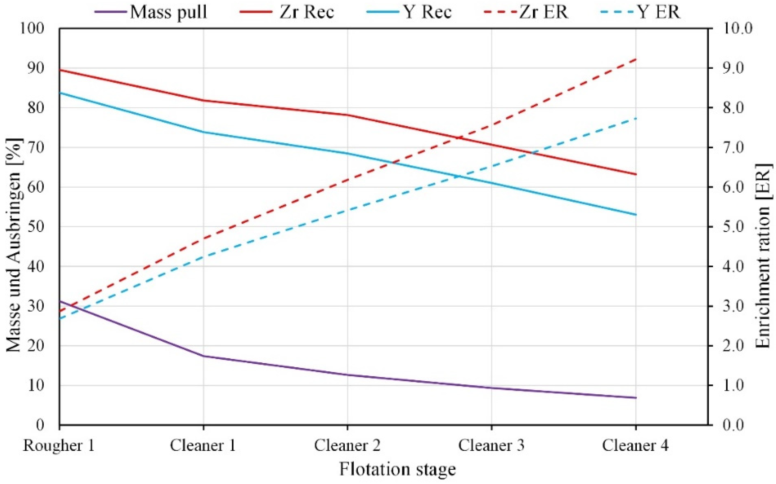 Minerals 12 00019 g009