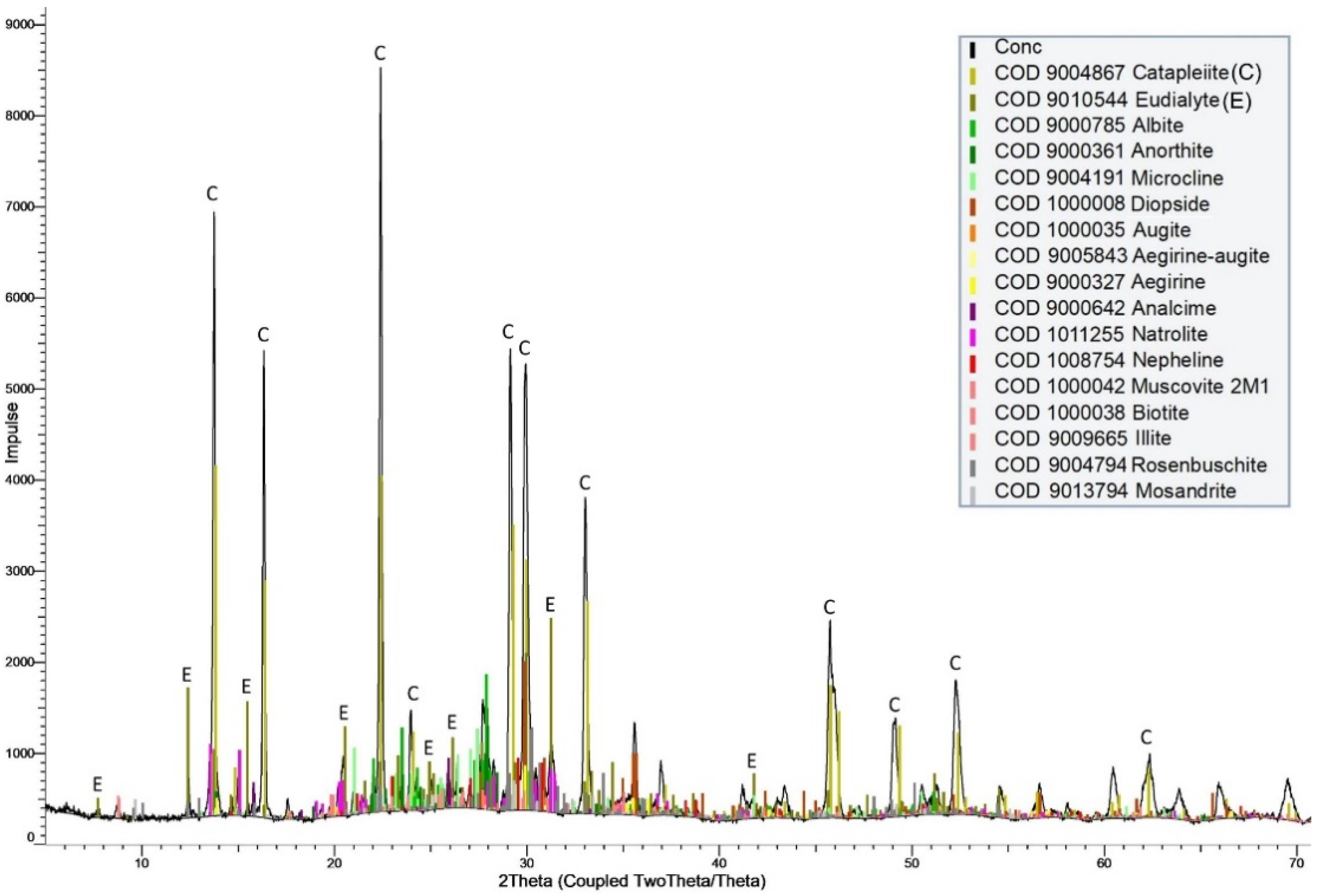 Minerals 12 00019 g011