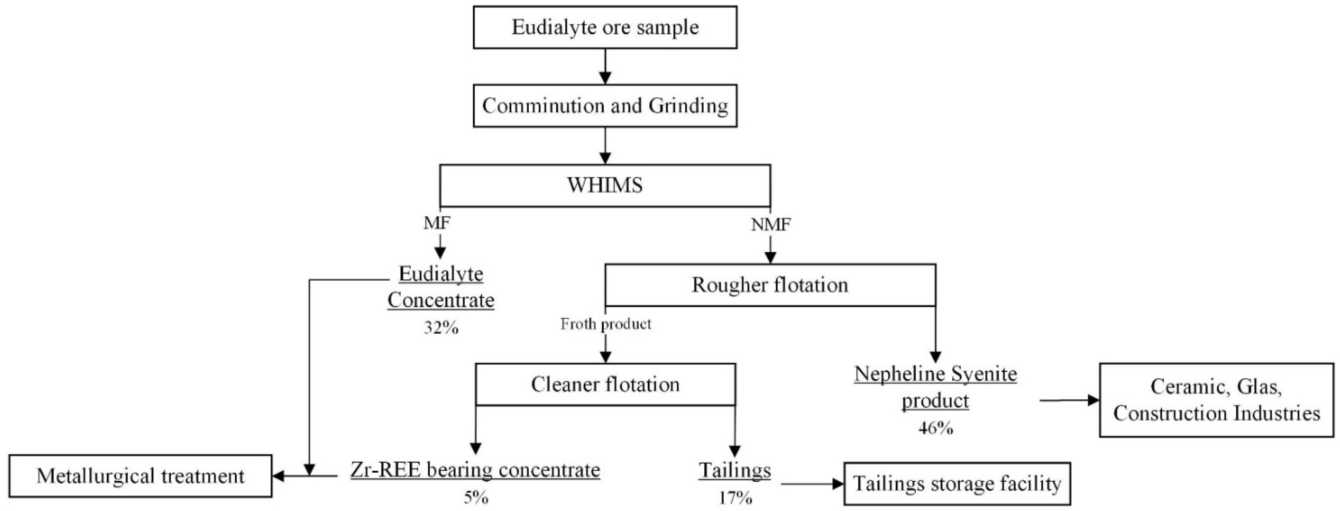 Minerals 12 00019 g012