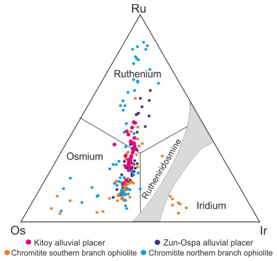 Minerals 12 00021 g003
