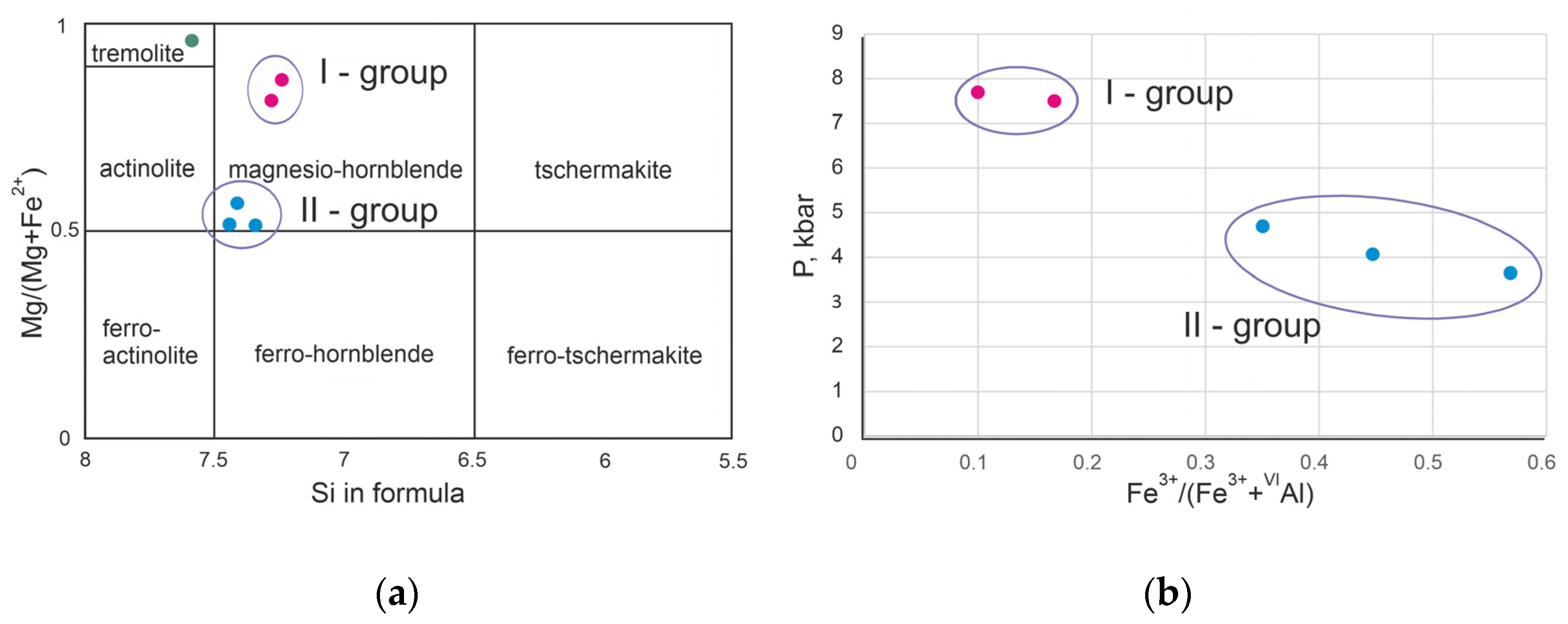 Minerals 12 00021 g009