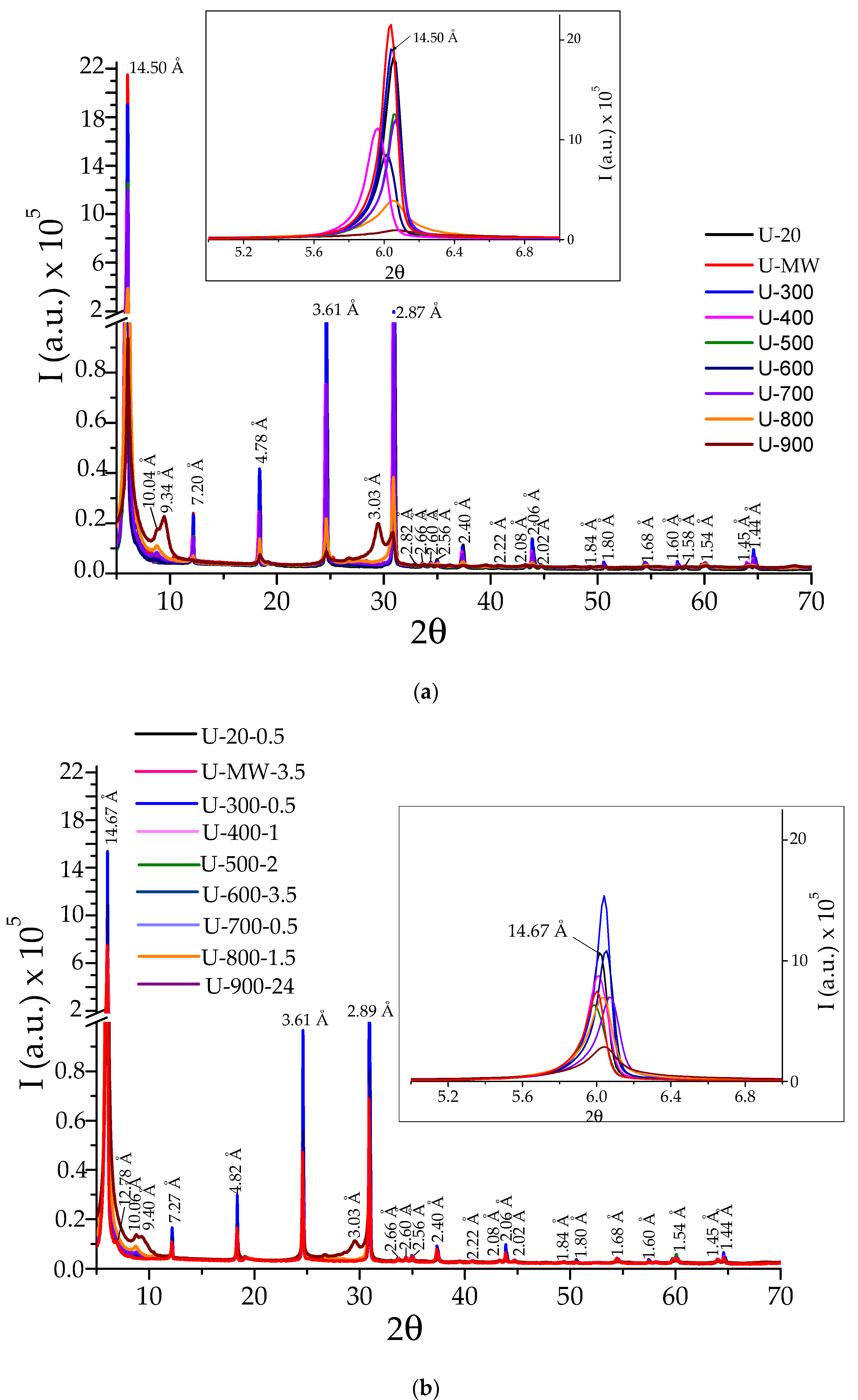 Minerals 12 00023 g005