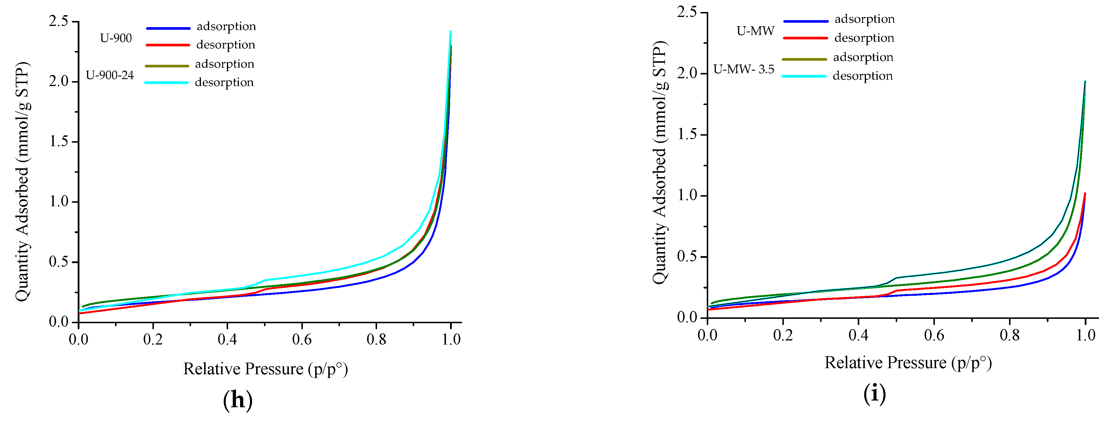Minerals 12 00023 g008b