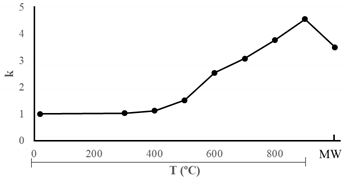 Minerals 12 00023 i001