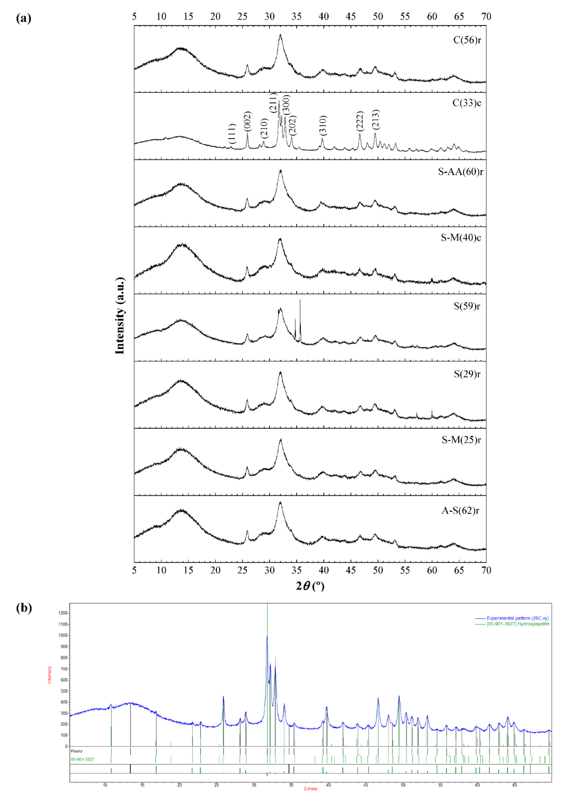 Minerals 12 00028 g005