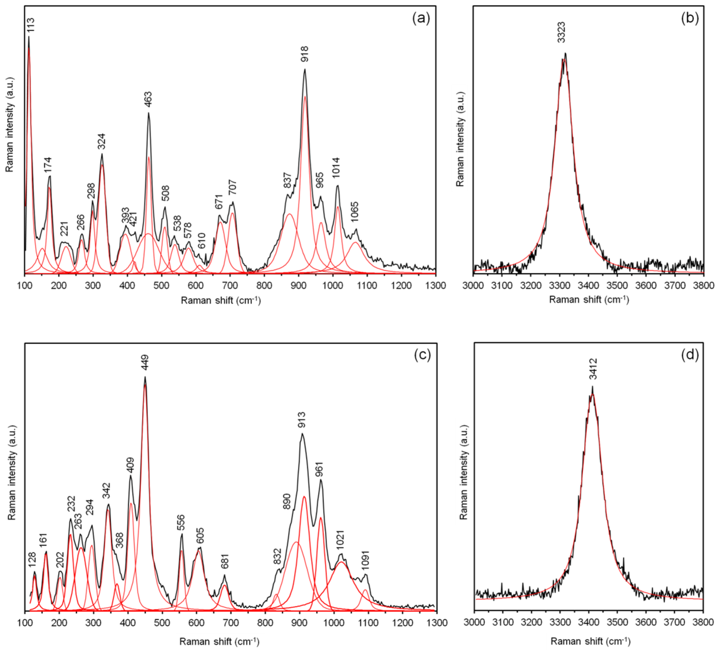 Minerals 12 00051 g004