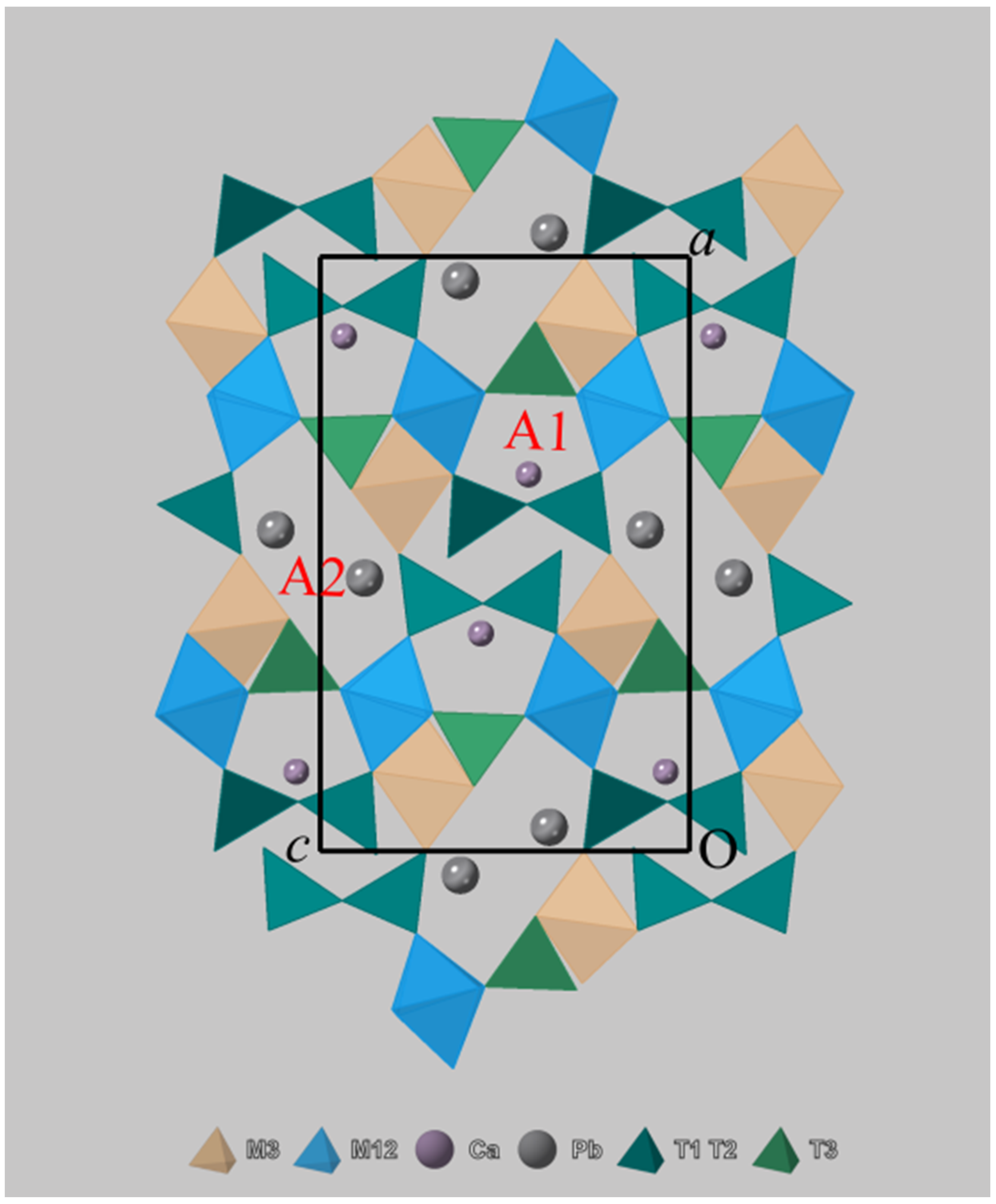 Minerals 12 00051 g006