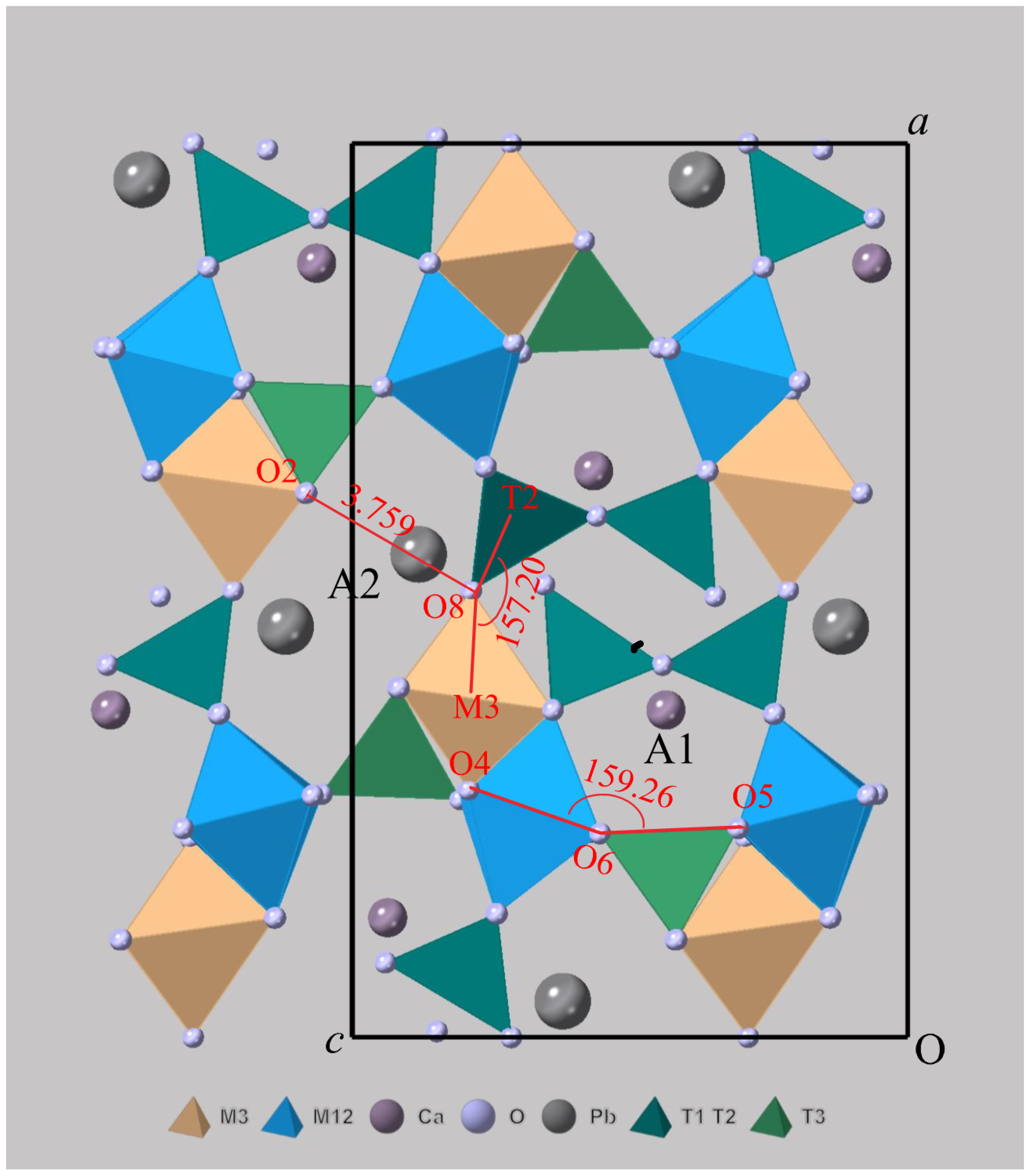 Minerals 12 00051 g008