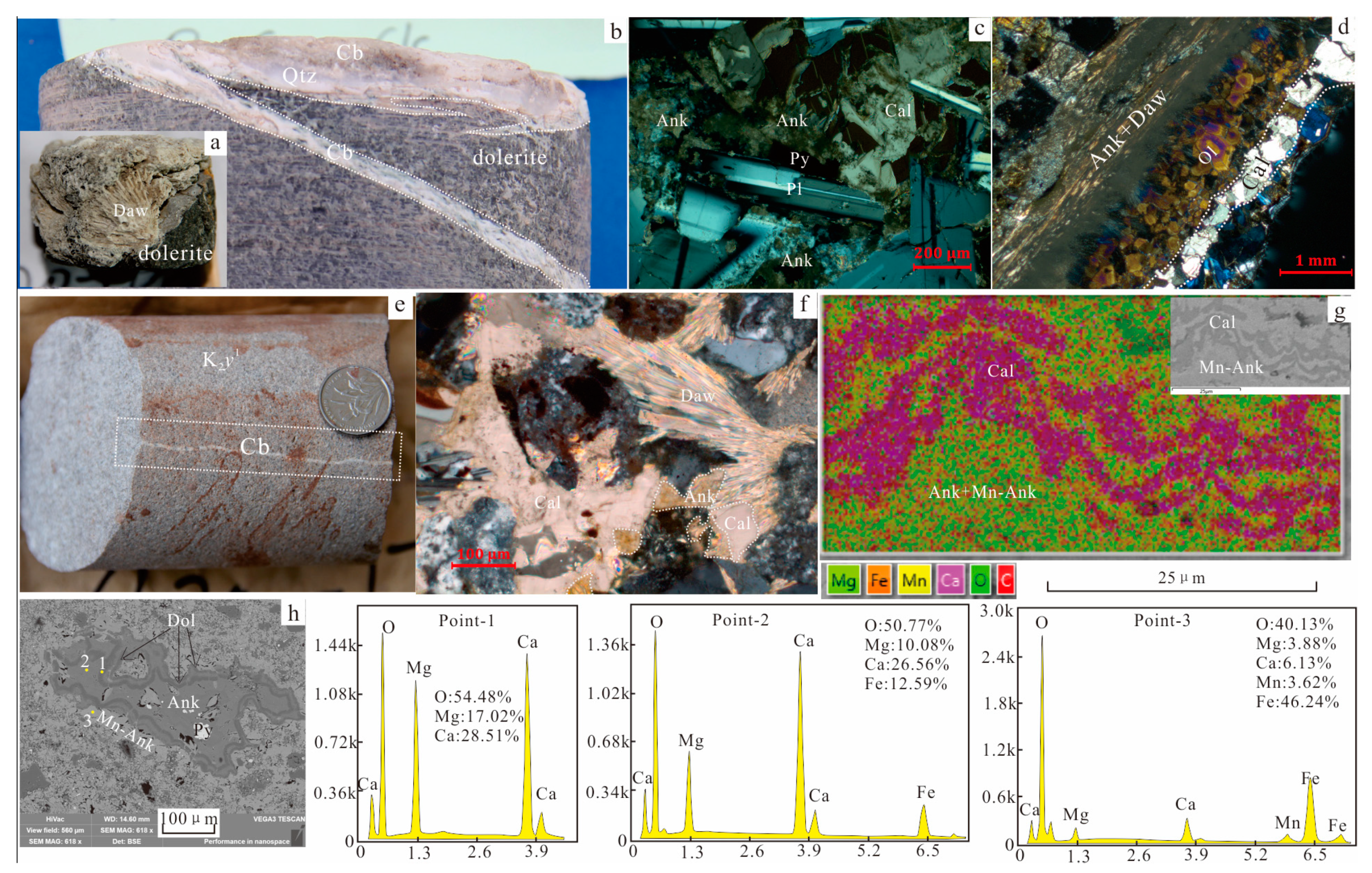 Minerals 12 00052 g003
