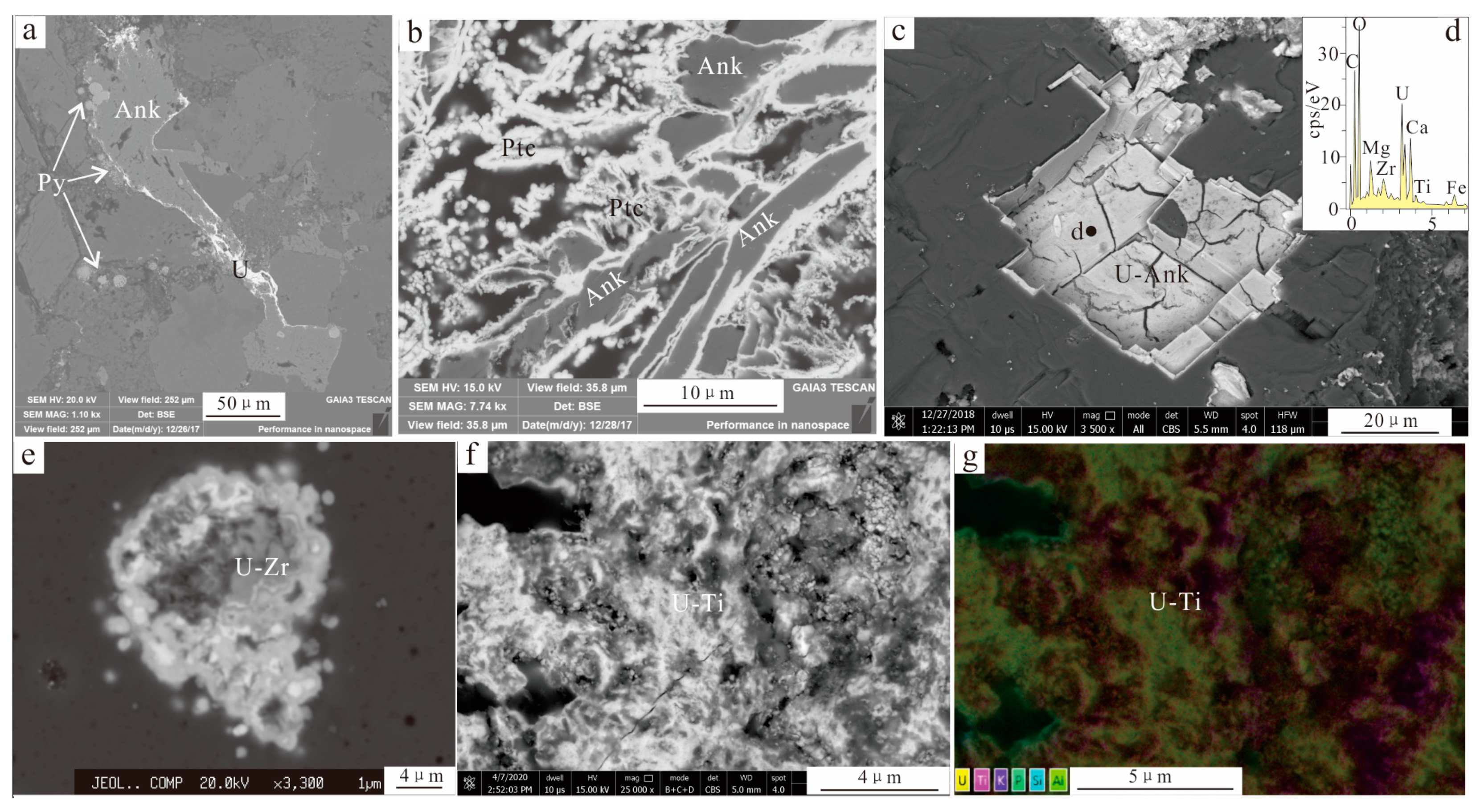 Minerals 12 00052 g005