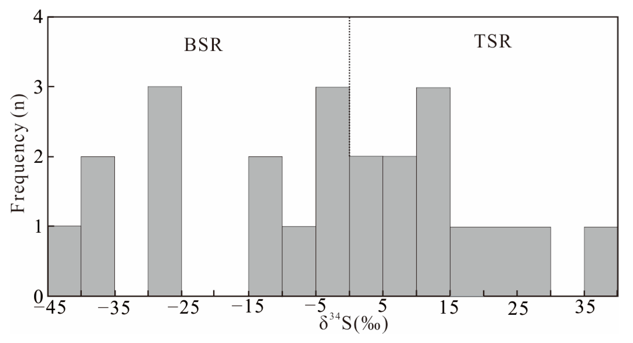 Minerals 12 00052 g007