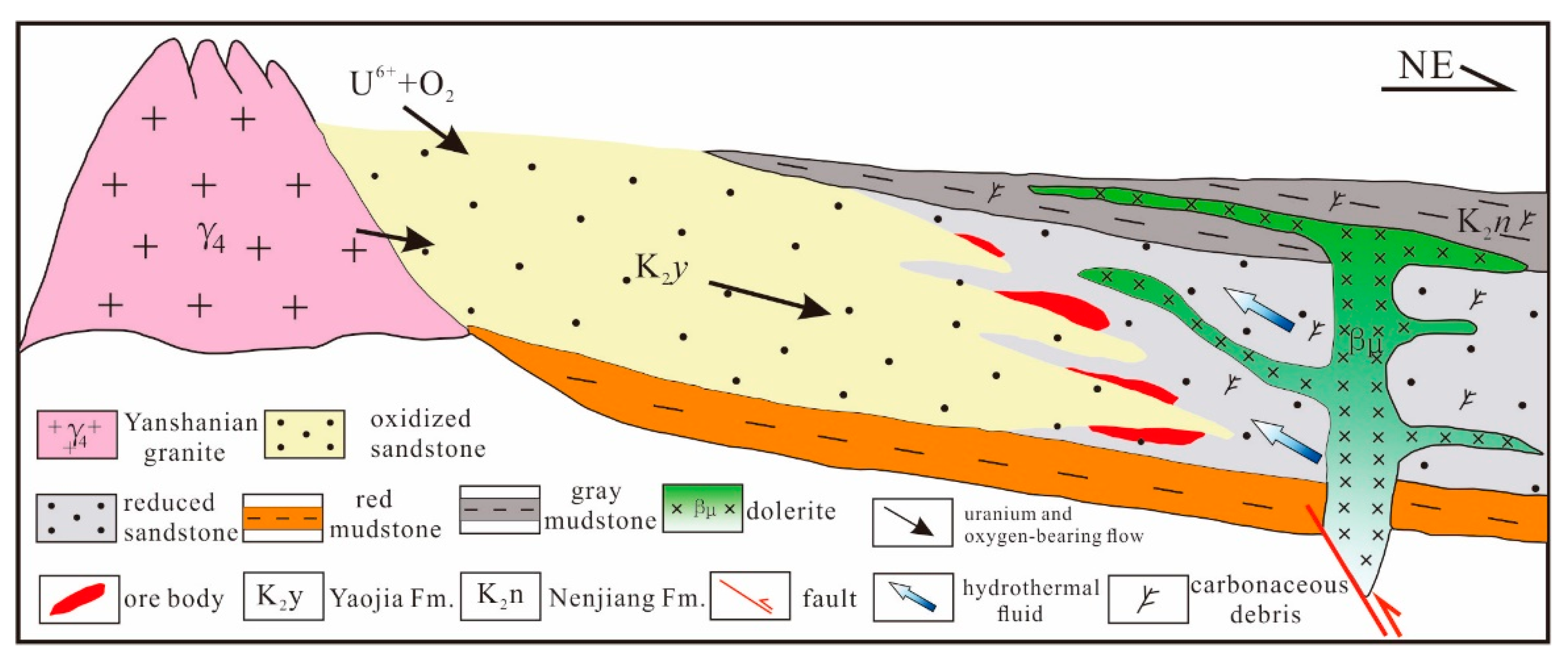 Minerals 12 00052 g010