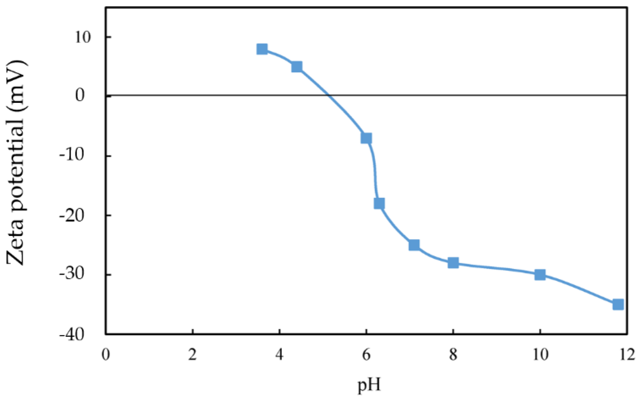Minerals 12 00057 g002