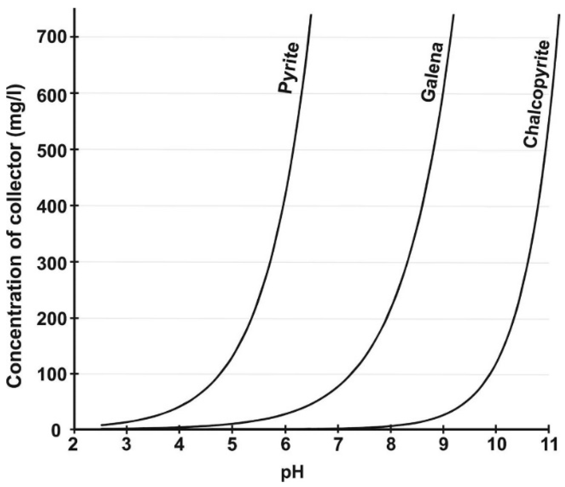 Minerals 12 00057 g003