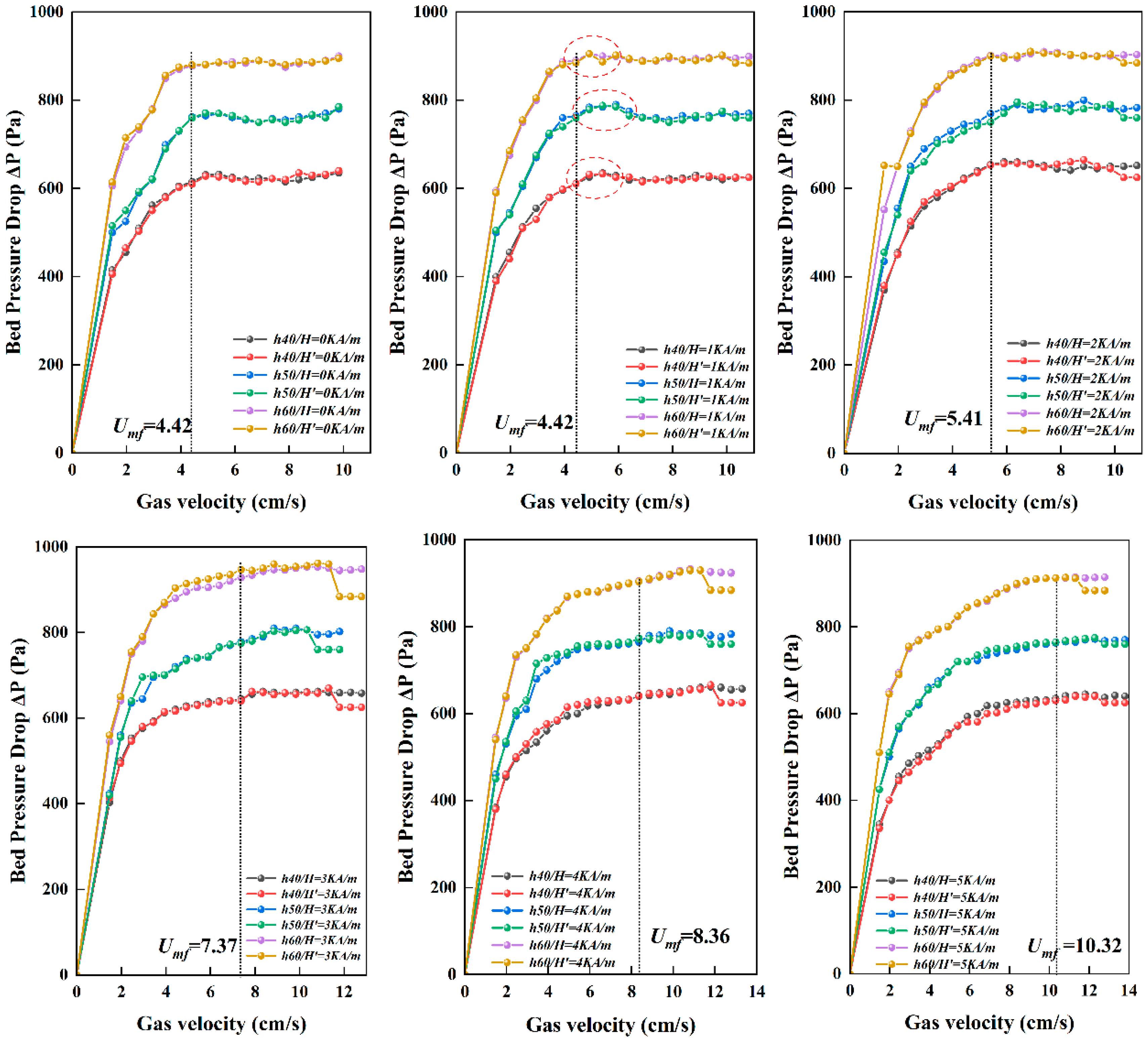 Minerals 12 00061 g005