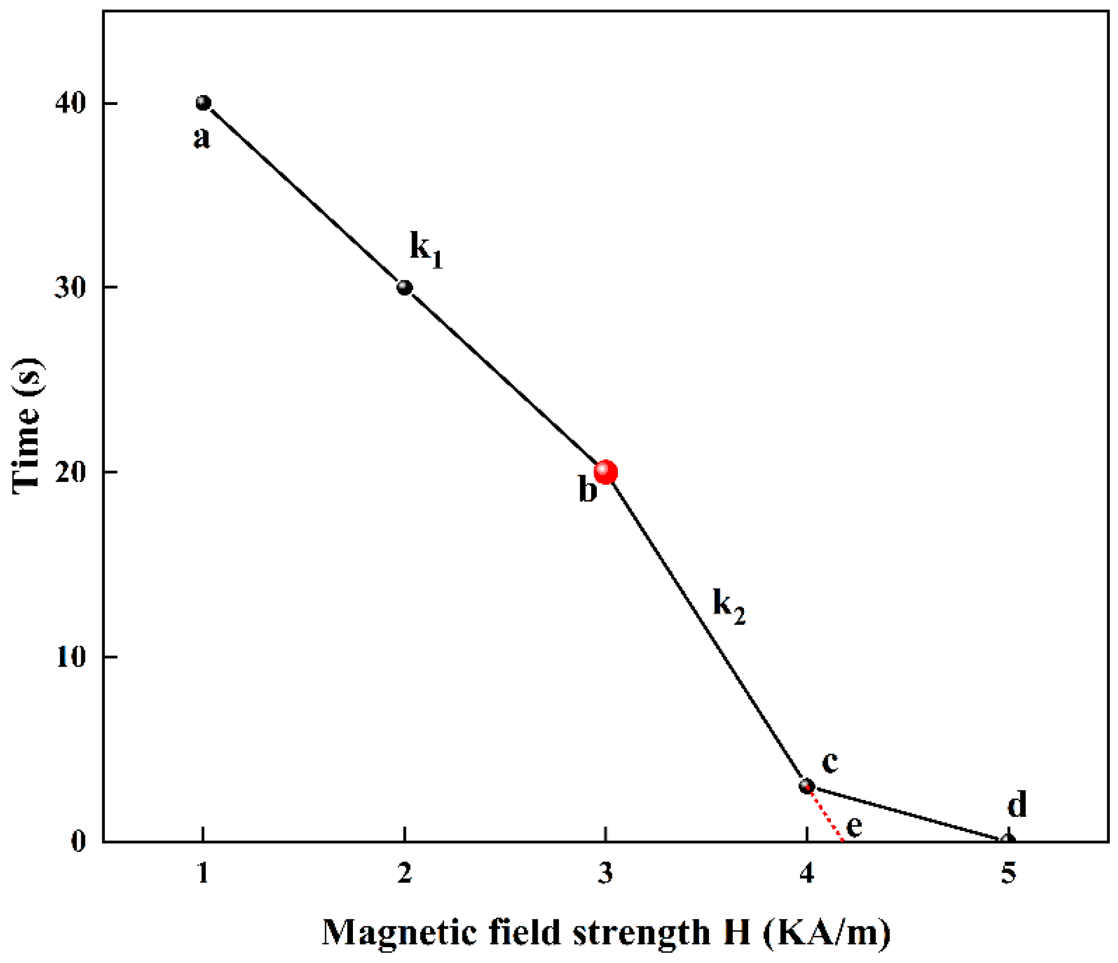 Minerals 12 00061 g007