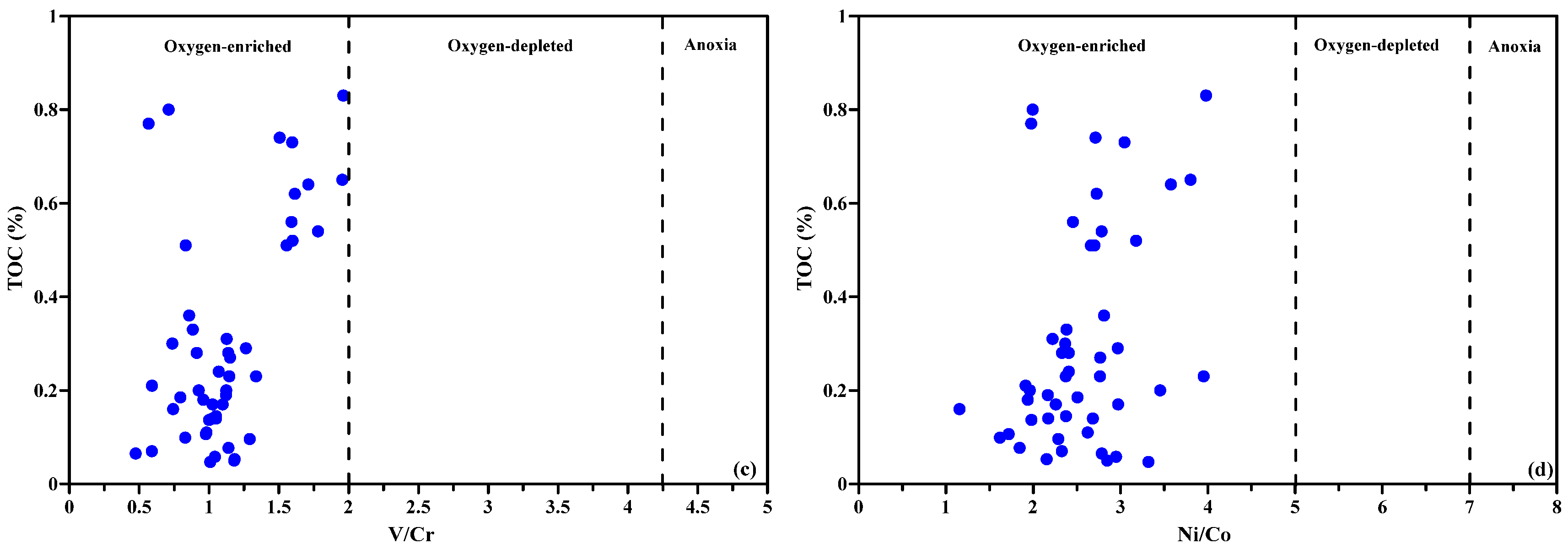 Minerals 12 00075 g005b