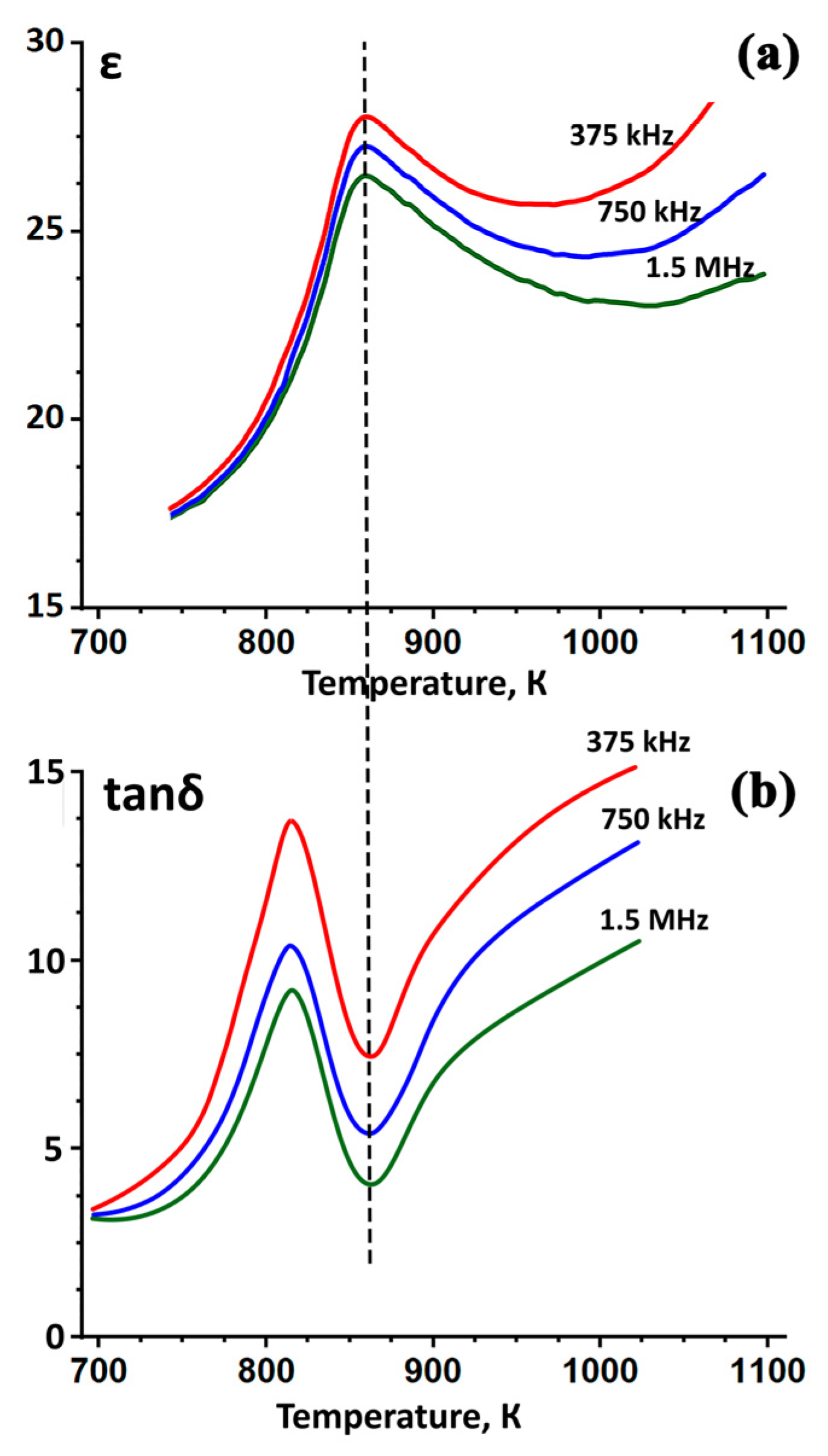 Minerals 12 00076 g004