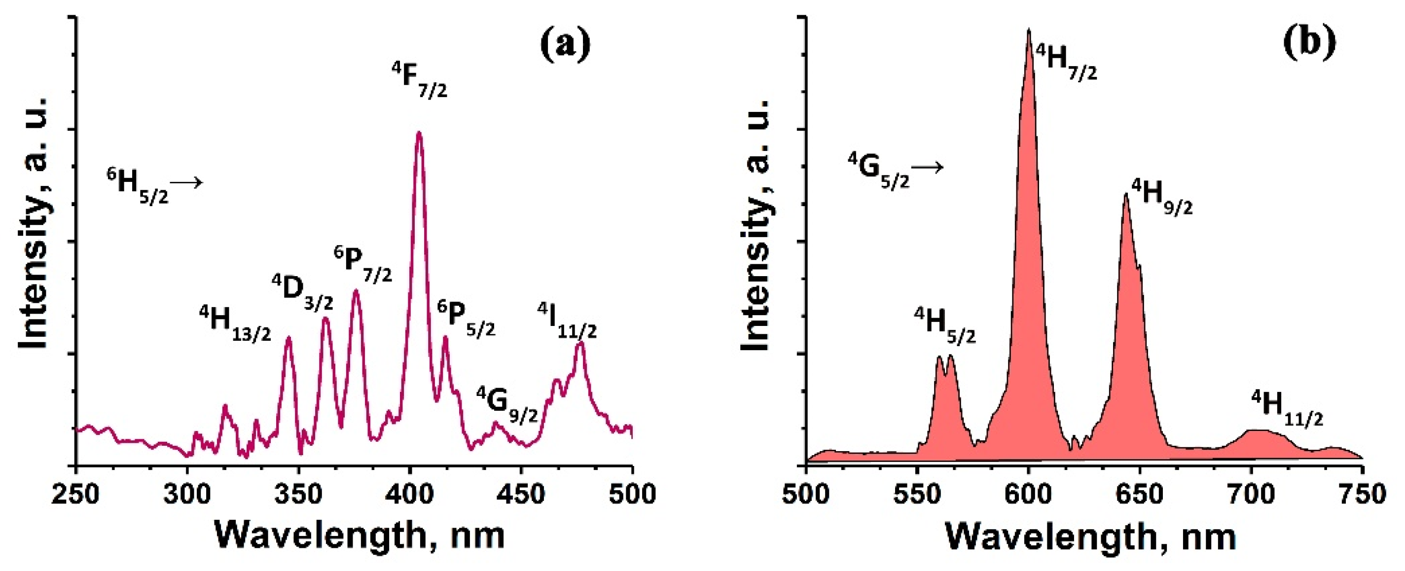 Minerals 12 00076 g005