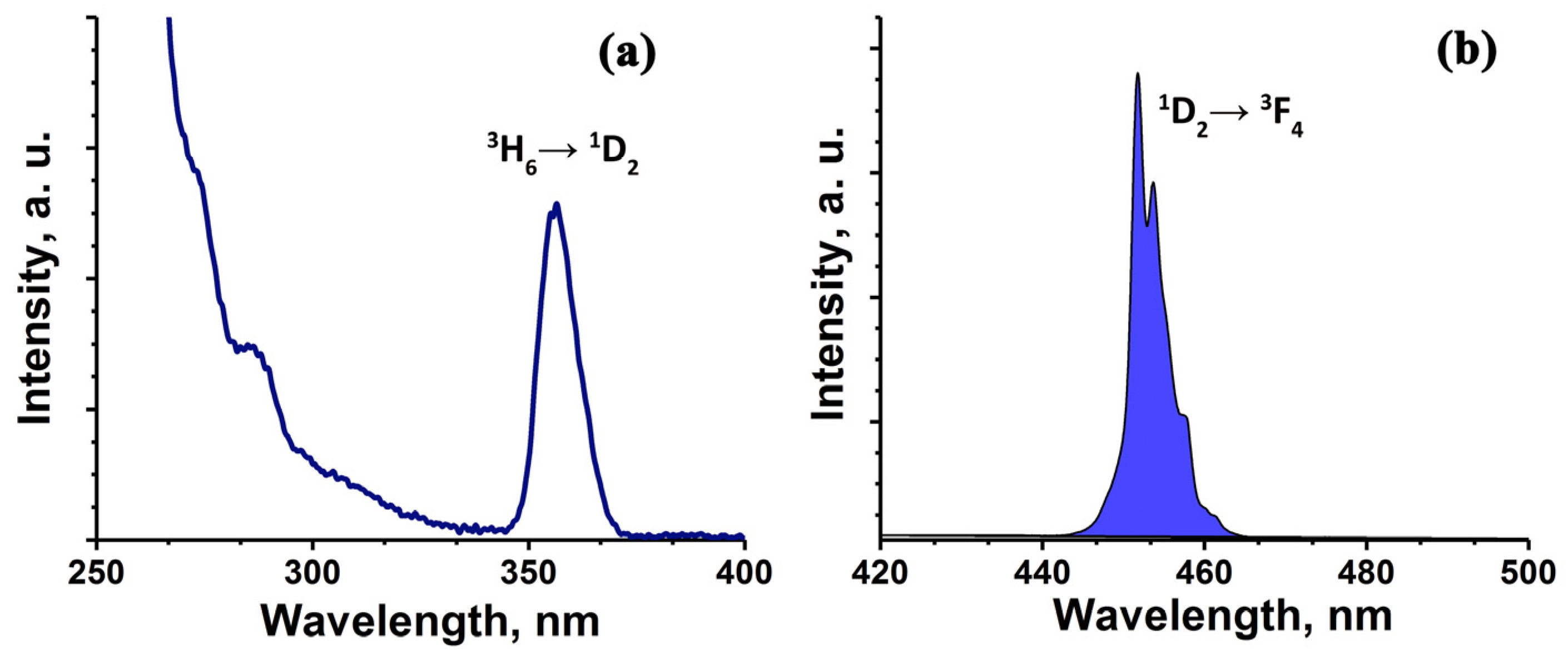 Minerals 12 00076 g006