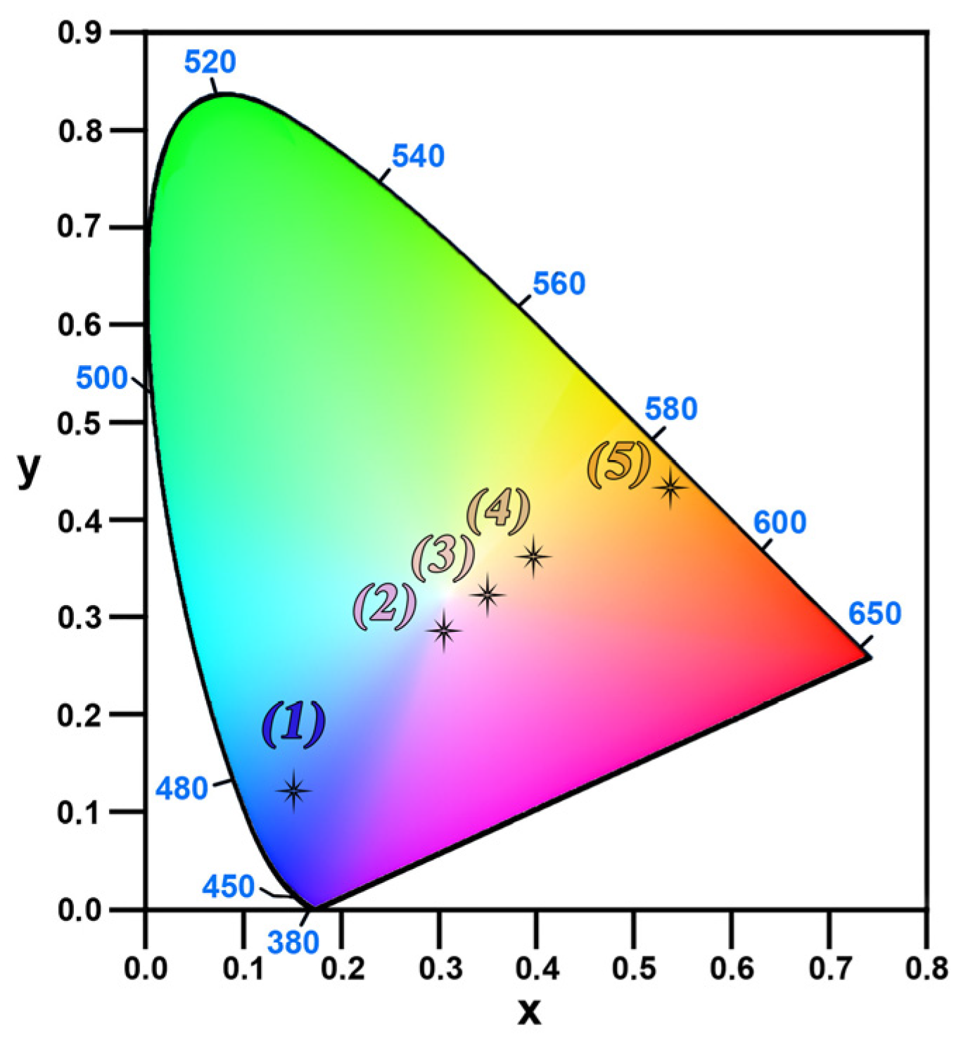 Minerals 12 00076 g009