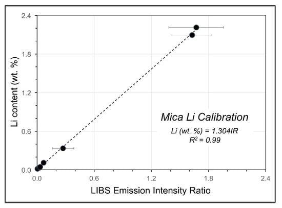 Fuzziness exponent (f) versus ÀdJ(M,C)/df for f = 1.2-2.4 when