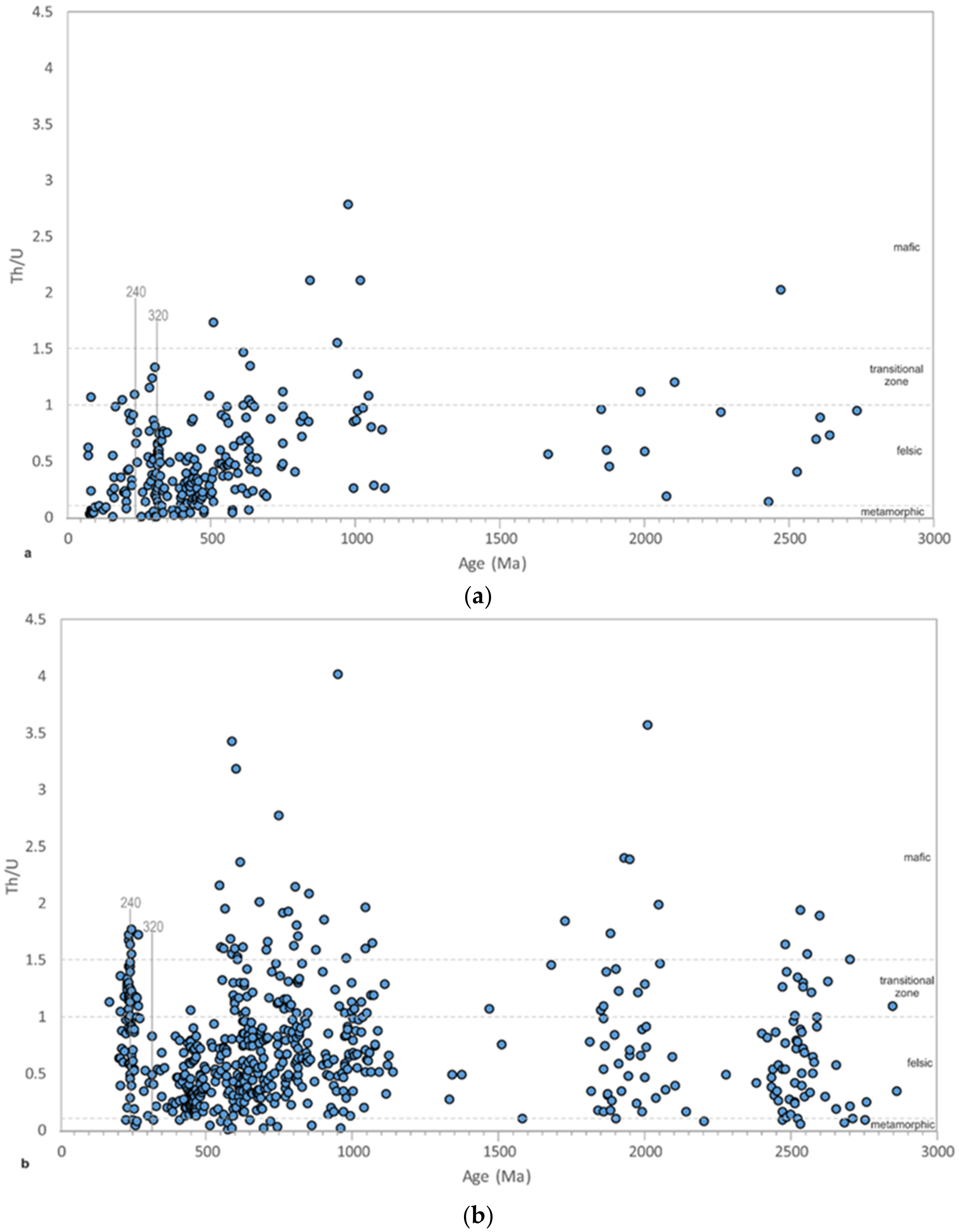 Minerals | Free Full-Text | Structural Study and Detrital Zircon ...