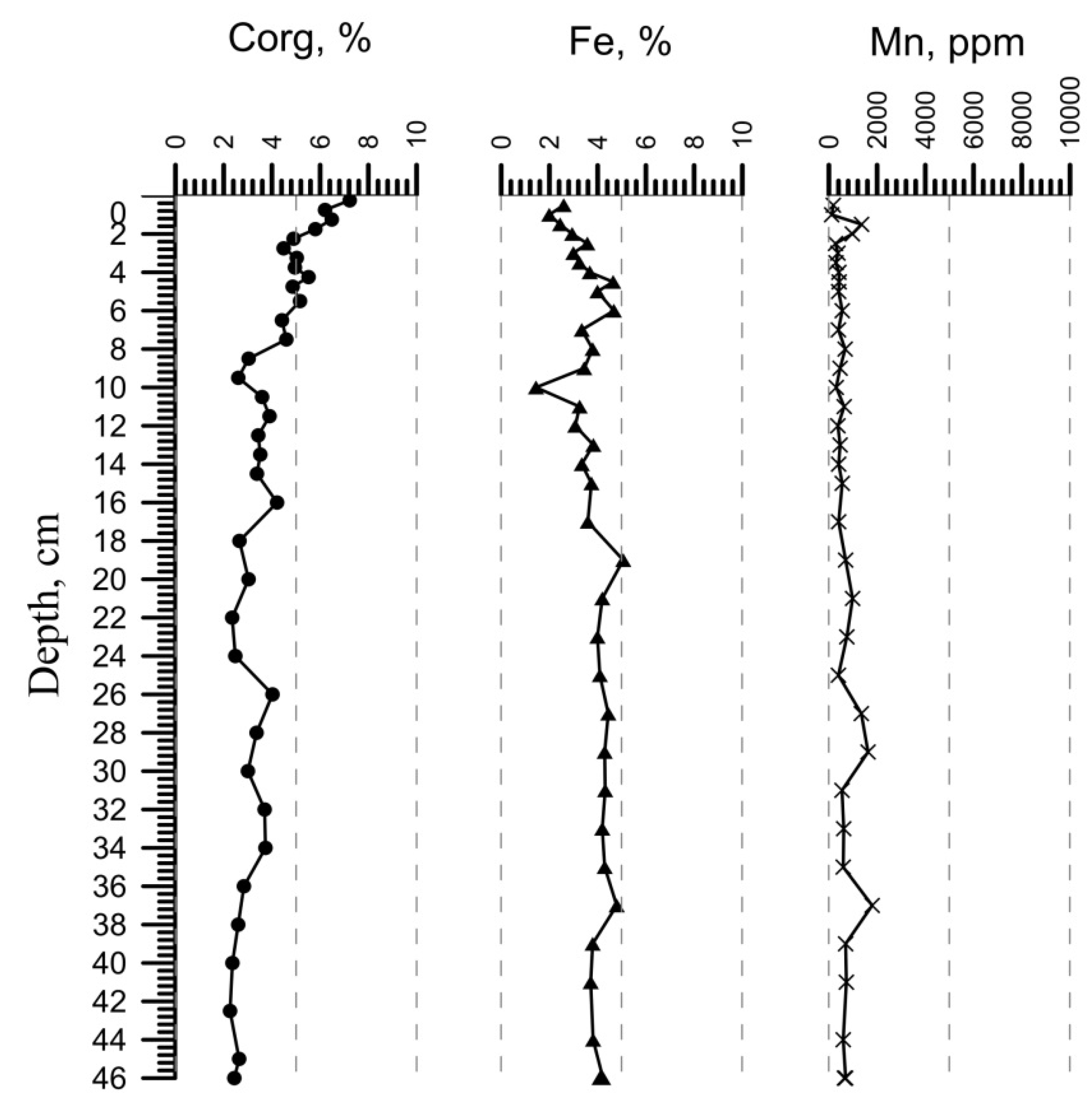 Minerals 12 00087 g003
