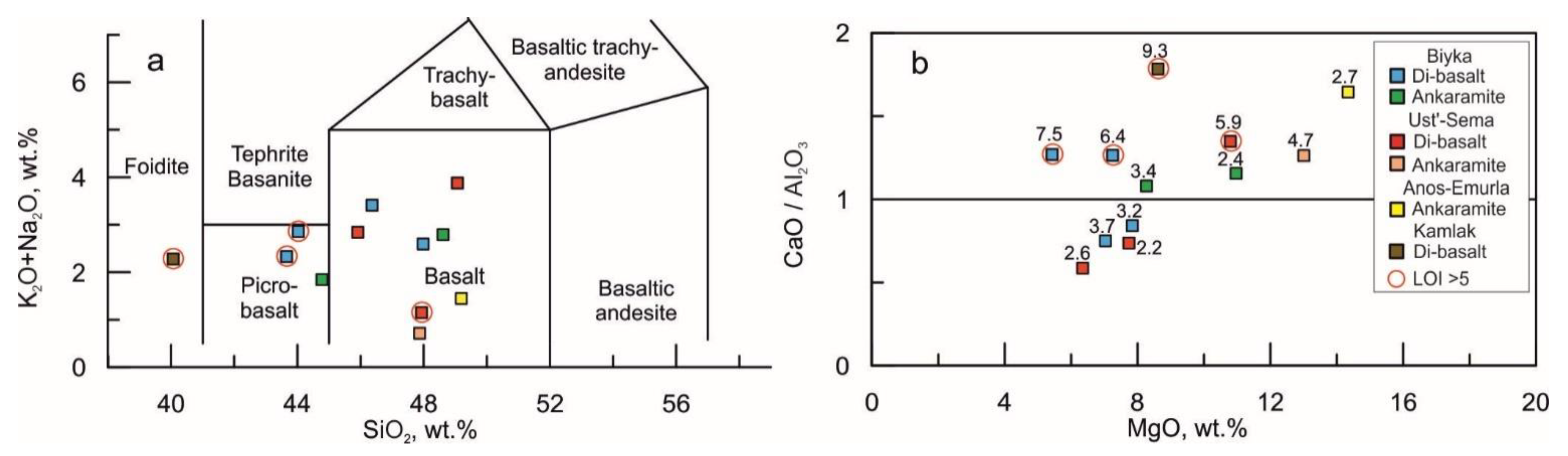 Minerals 12 00113 g004