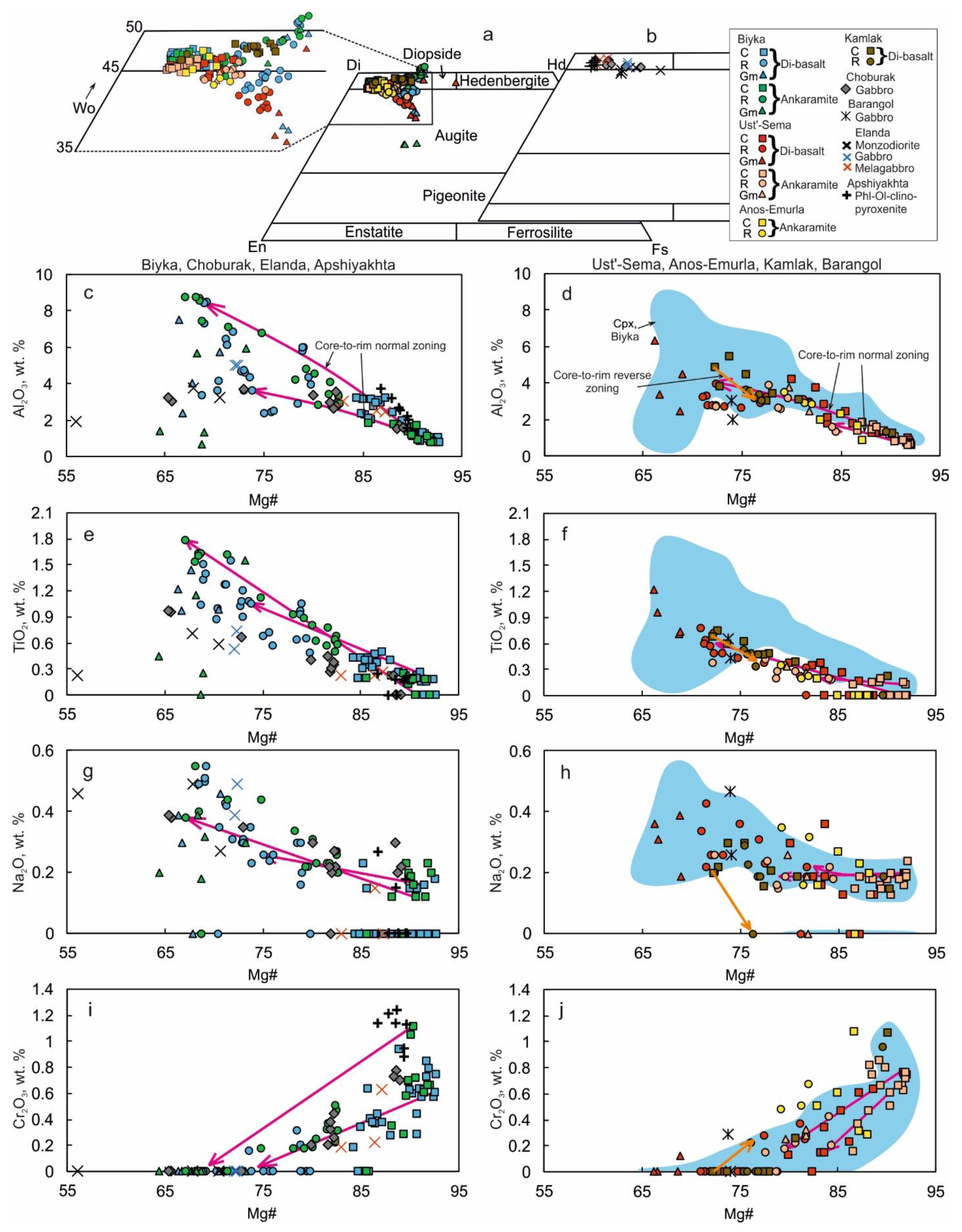 Minerals 12 00113 g007