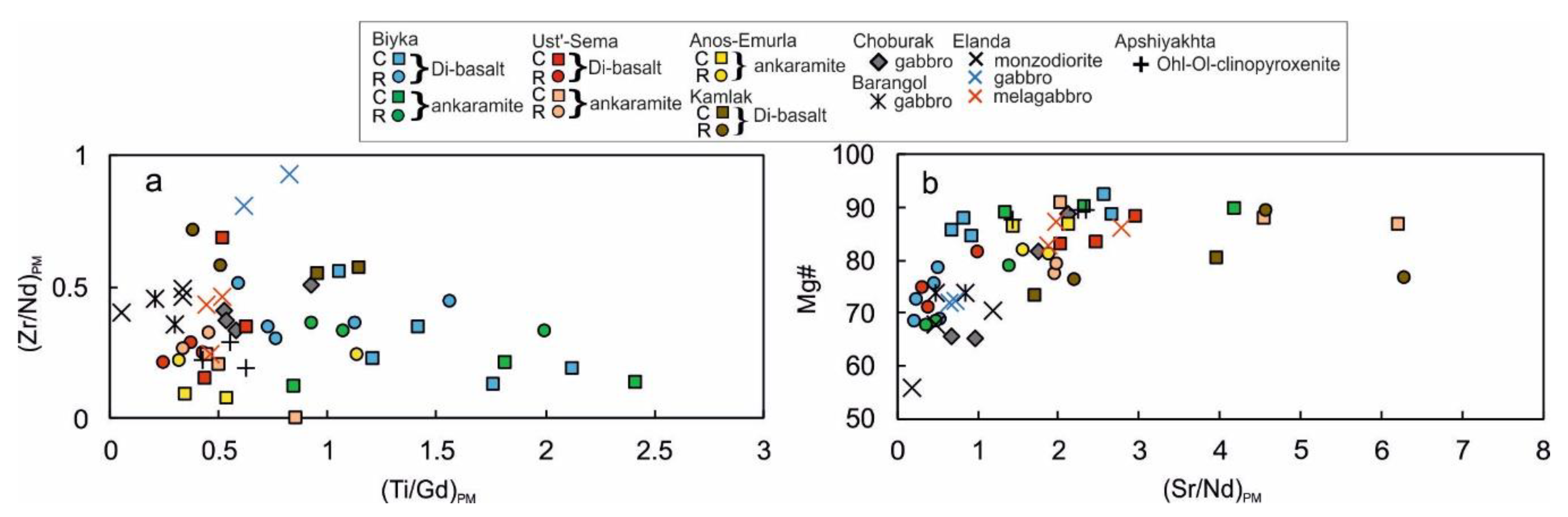 Minerals 12 00113 g010
