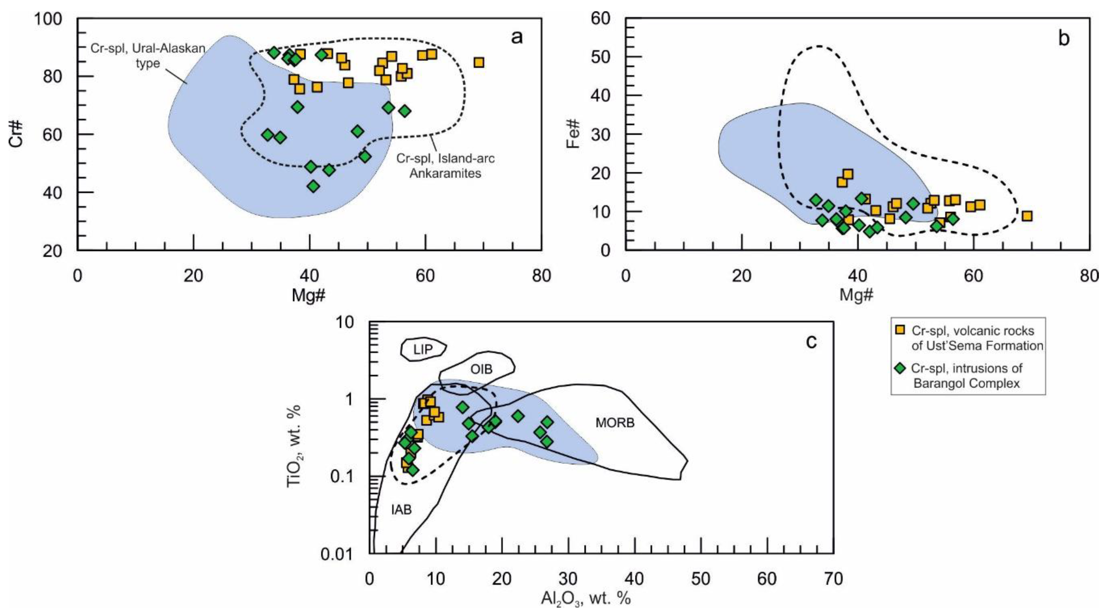 Minerals 12 00113 g014