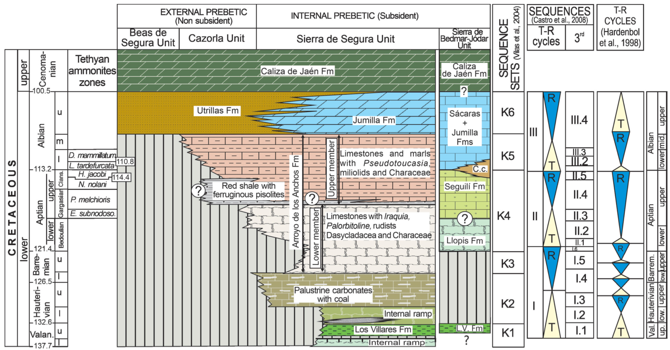 Minerals 12 00116 g002 Minerals 12 00116 g002