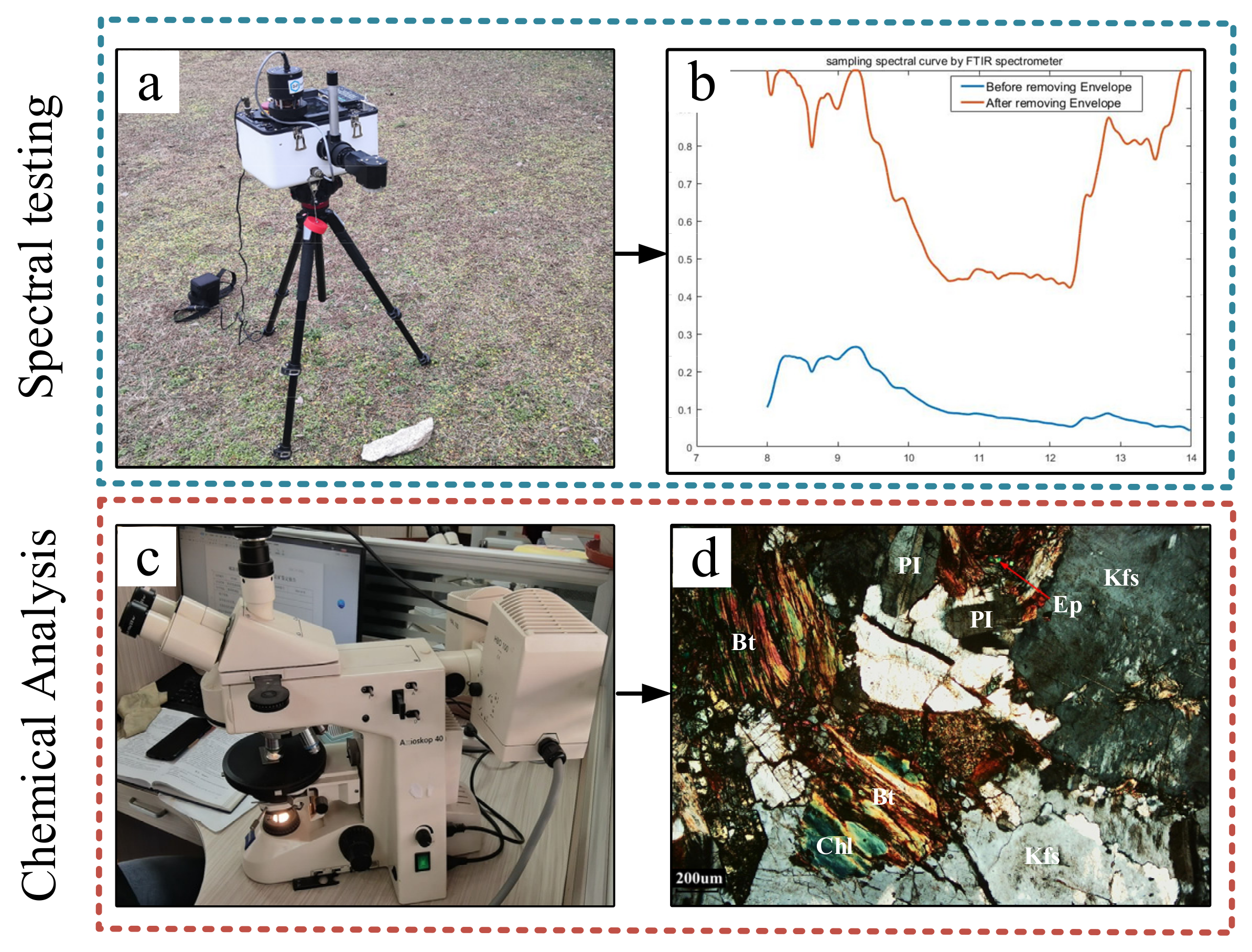 Minerals 12 00118 g009