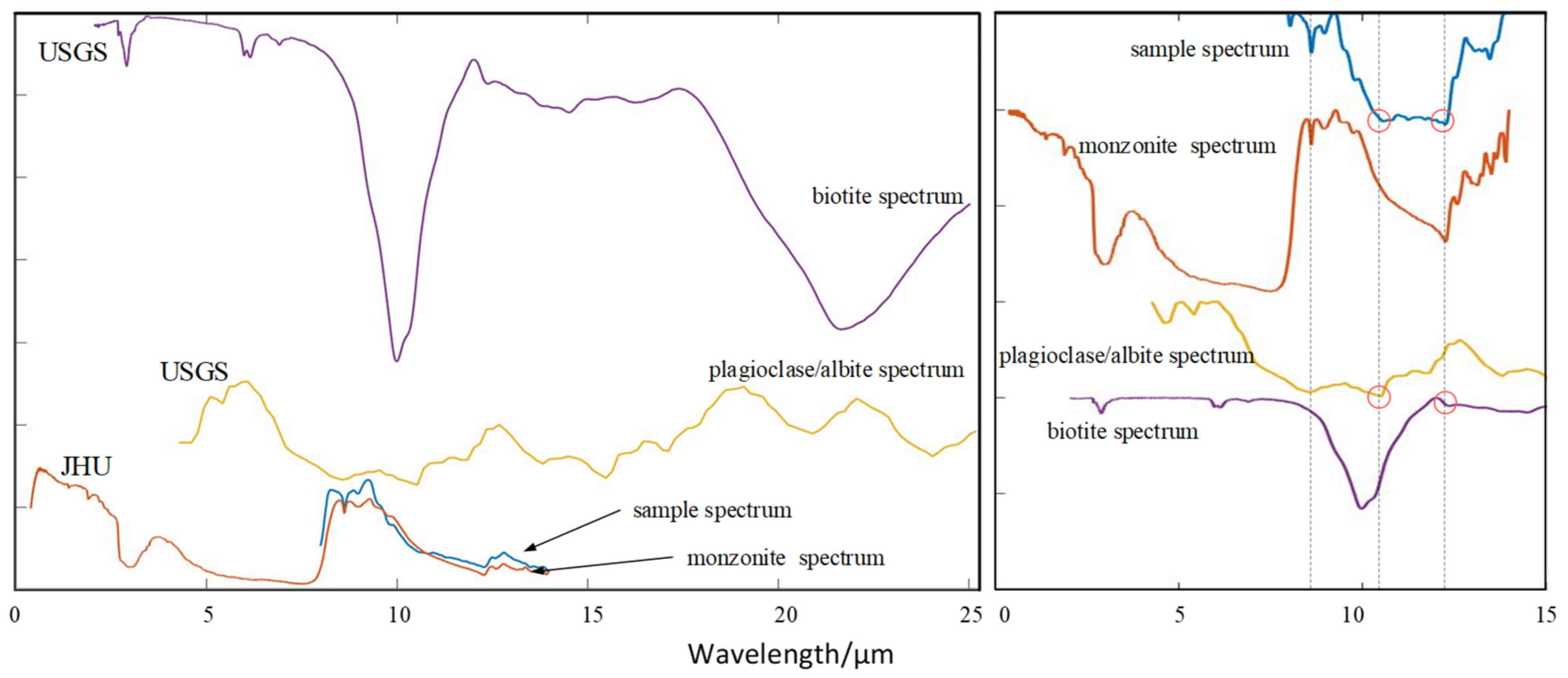 Minerals 12 00118 g011