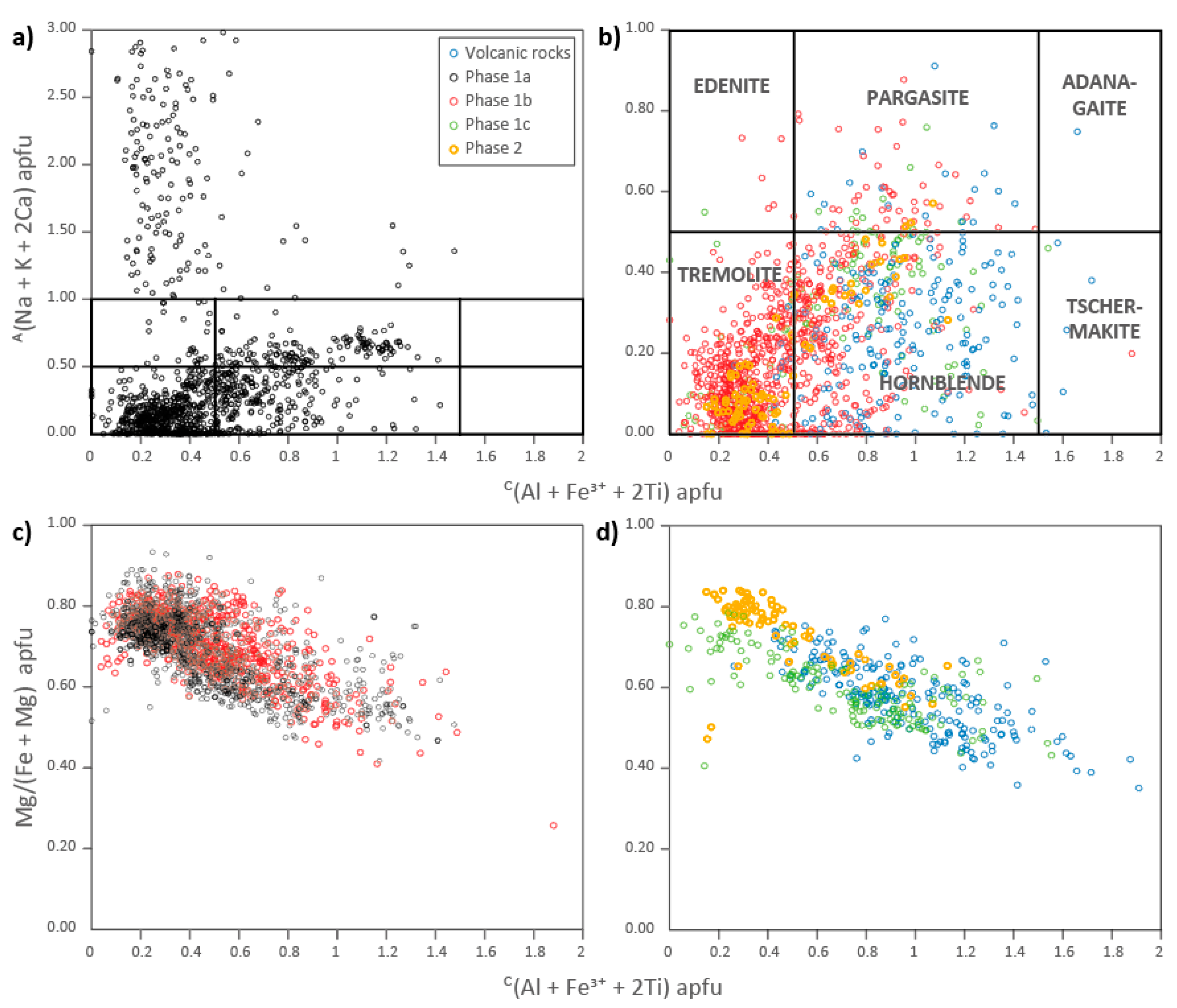 Minerals 12 00128 g008