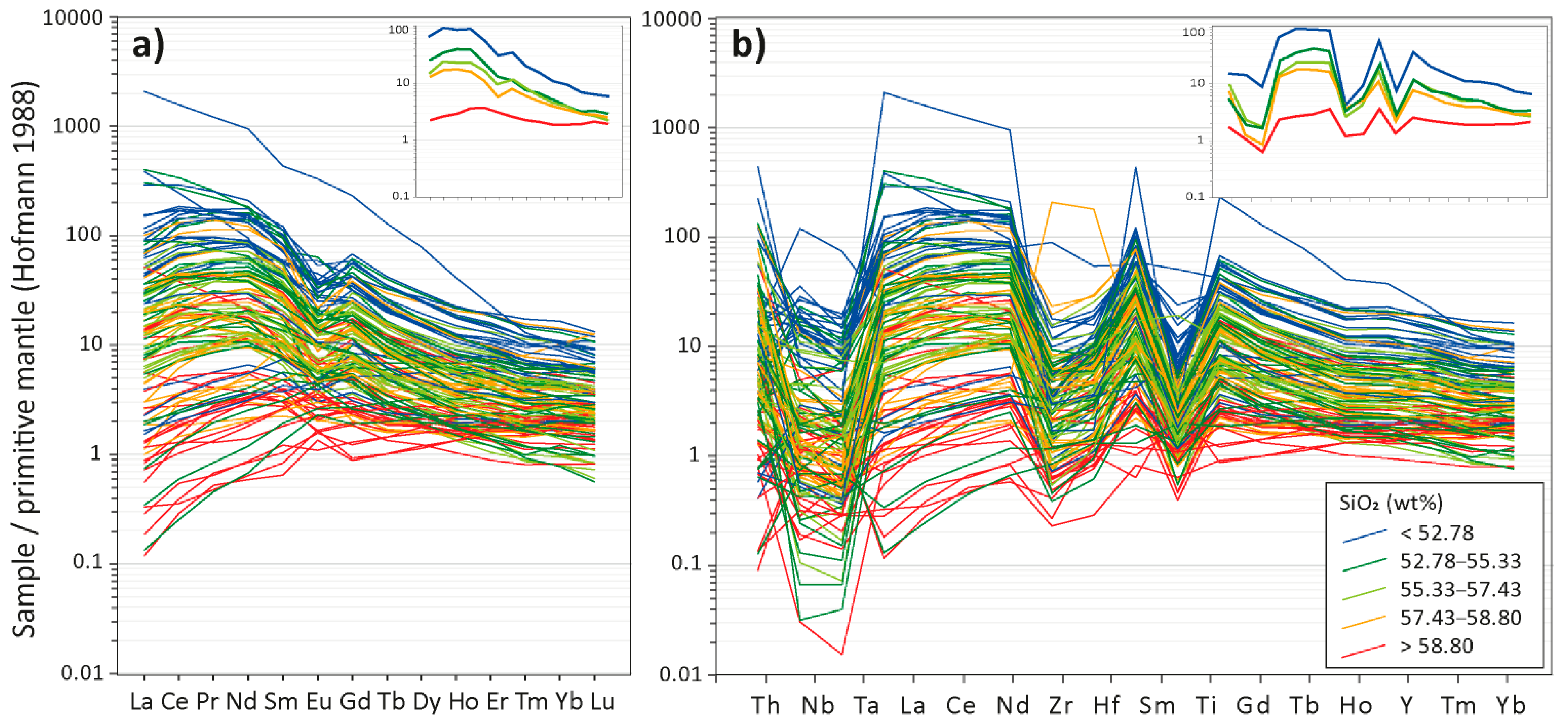 Minerals 12 00128 g010