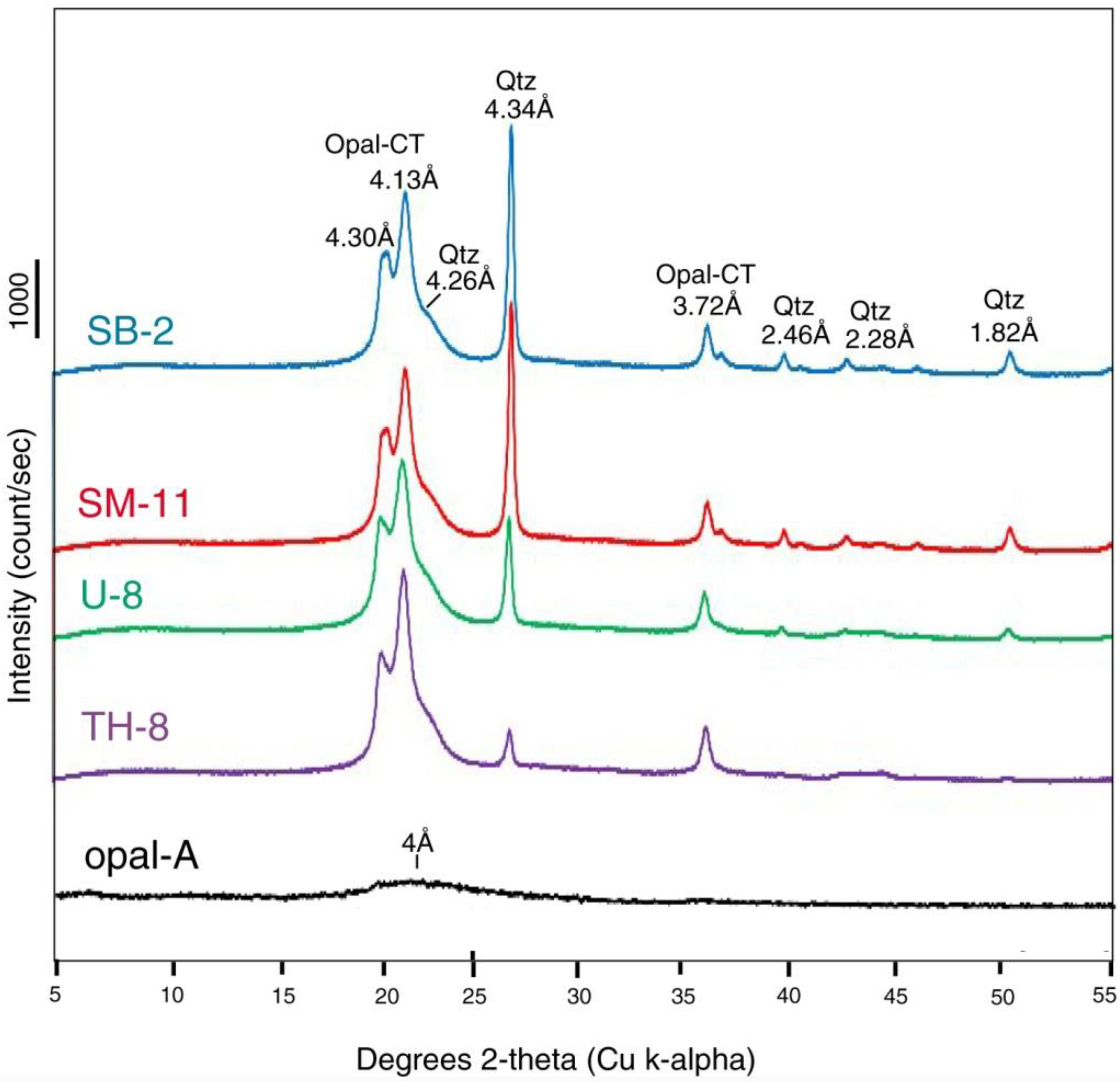 Minerals 12 00131 g008