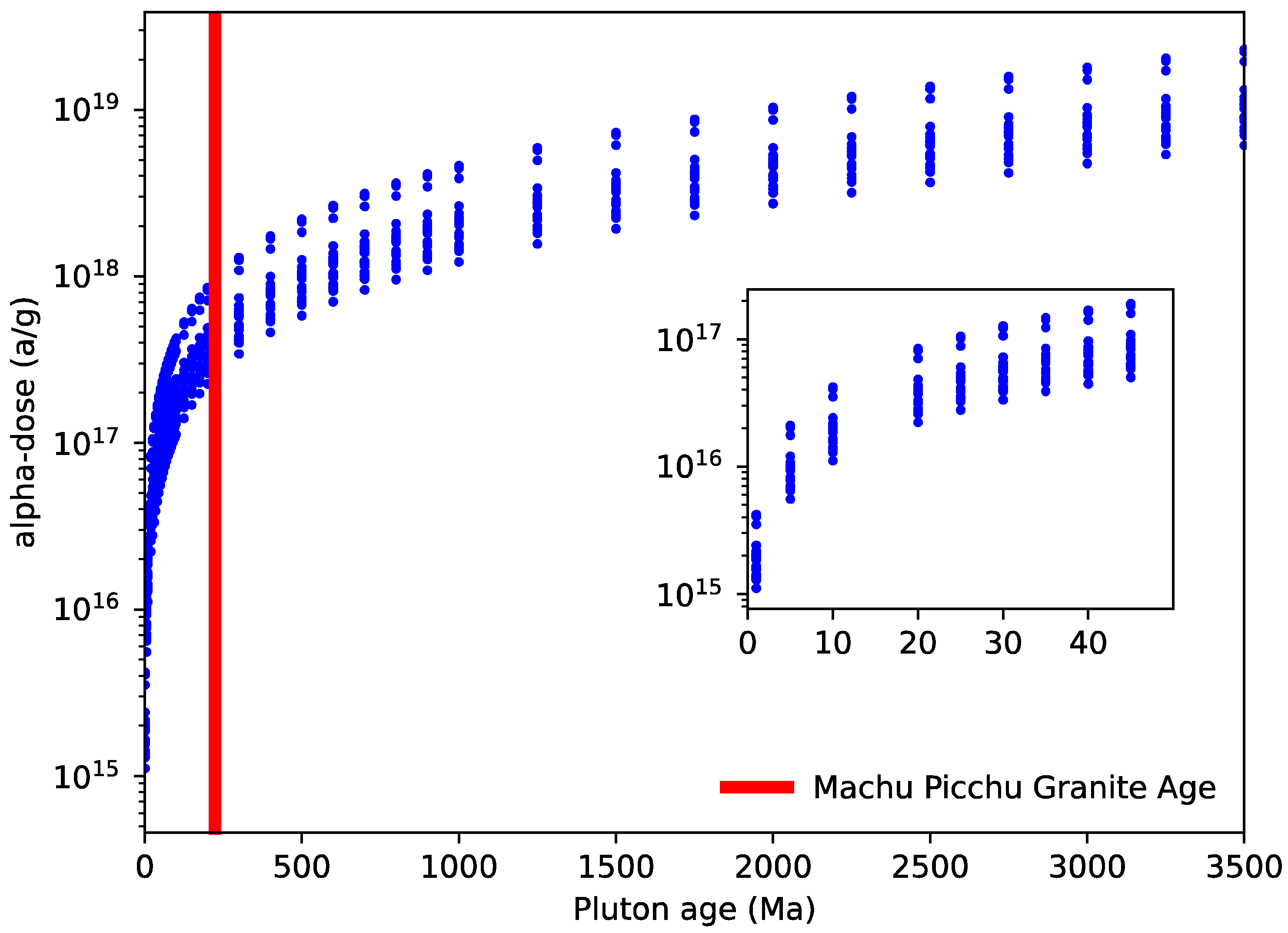 Minerals 12 00145 g007