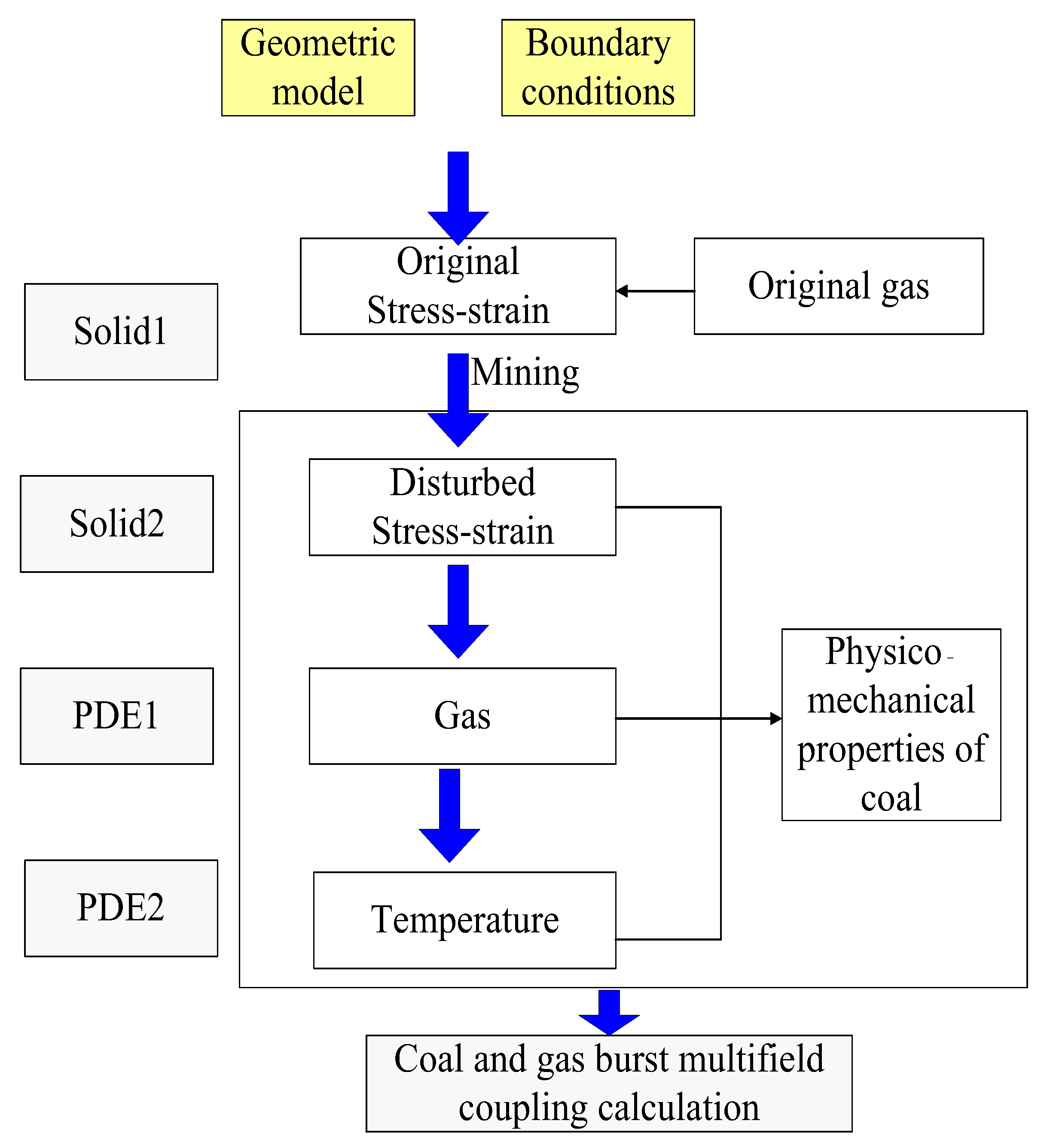 Minerals 12 00151 g003