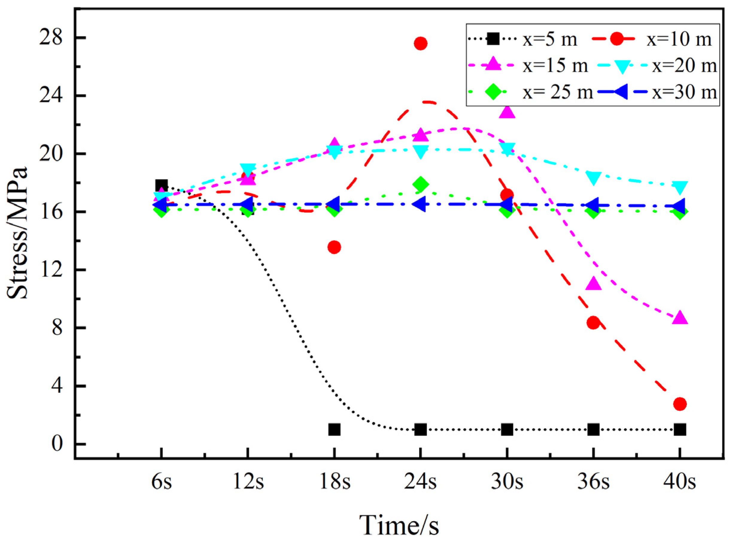 Minerals 12 00151 g005