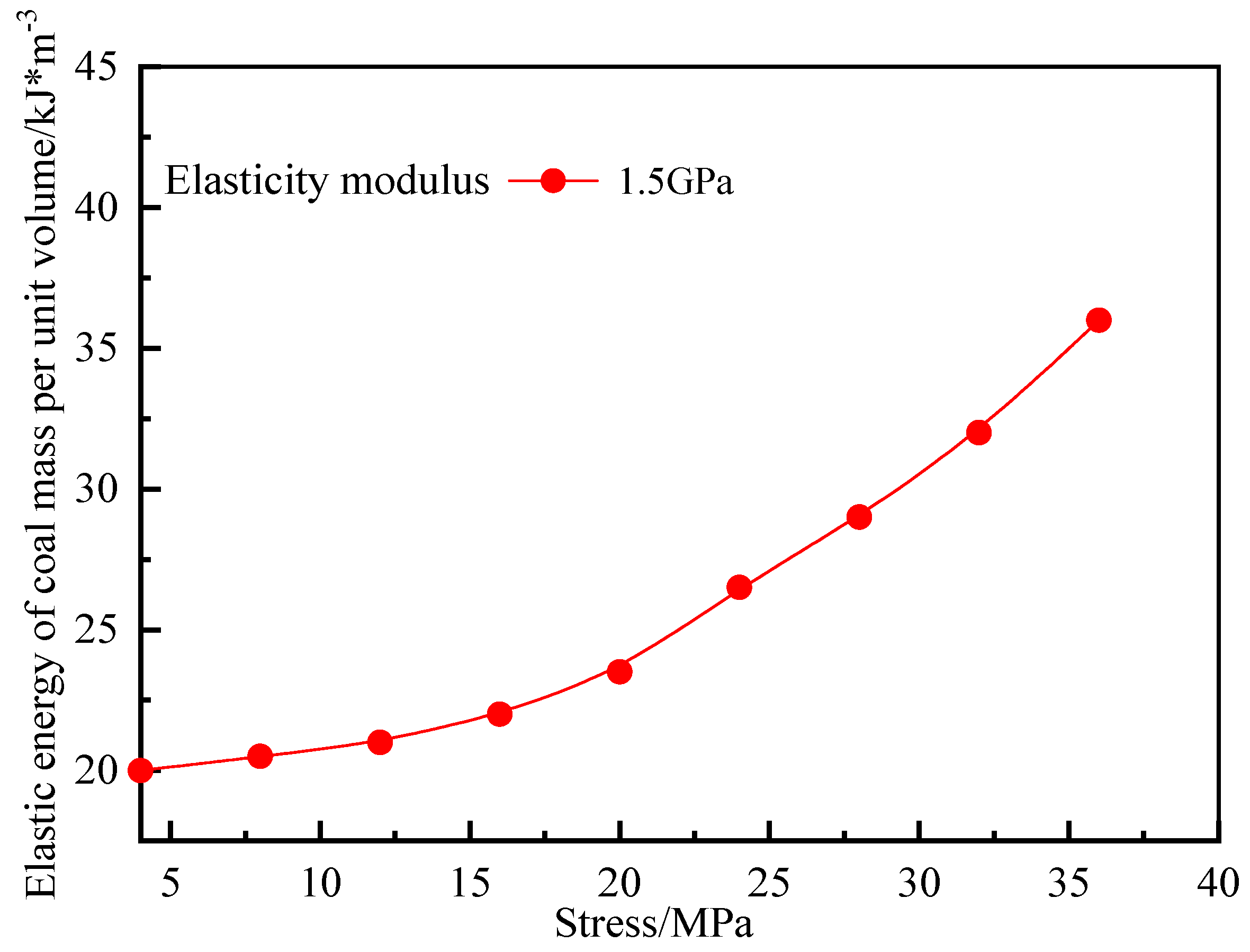 Minerals 12 00151 g015