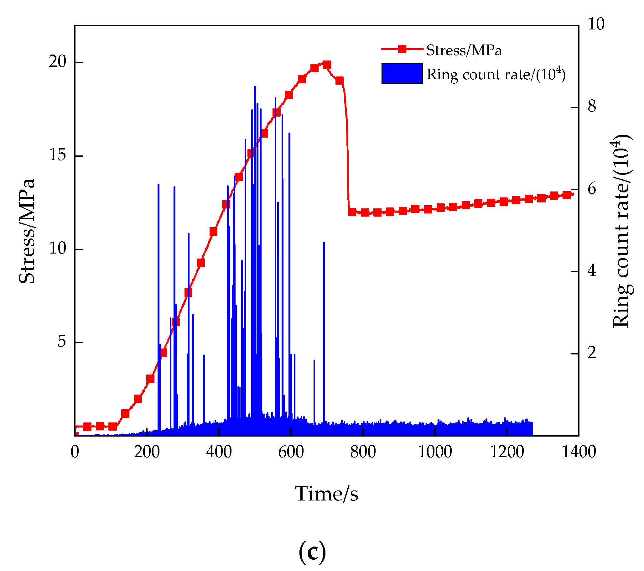 Minerals 12 00153 g003b