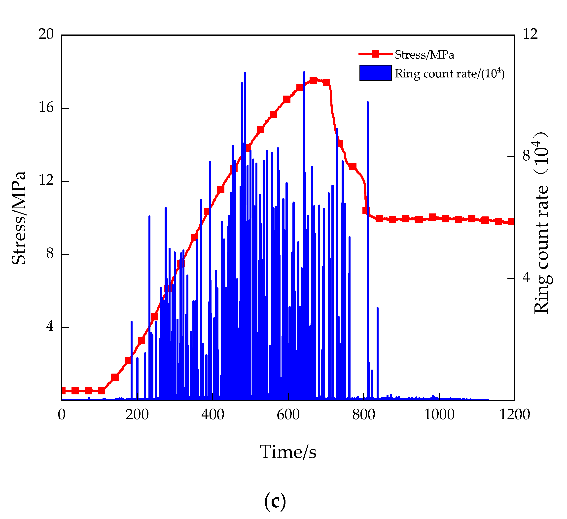 Minerals 12 00153 g004b
