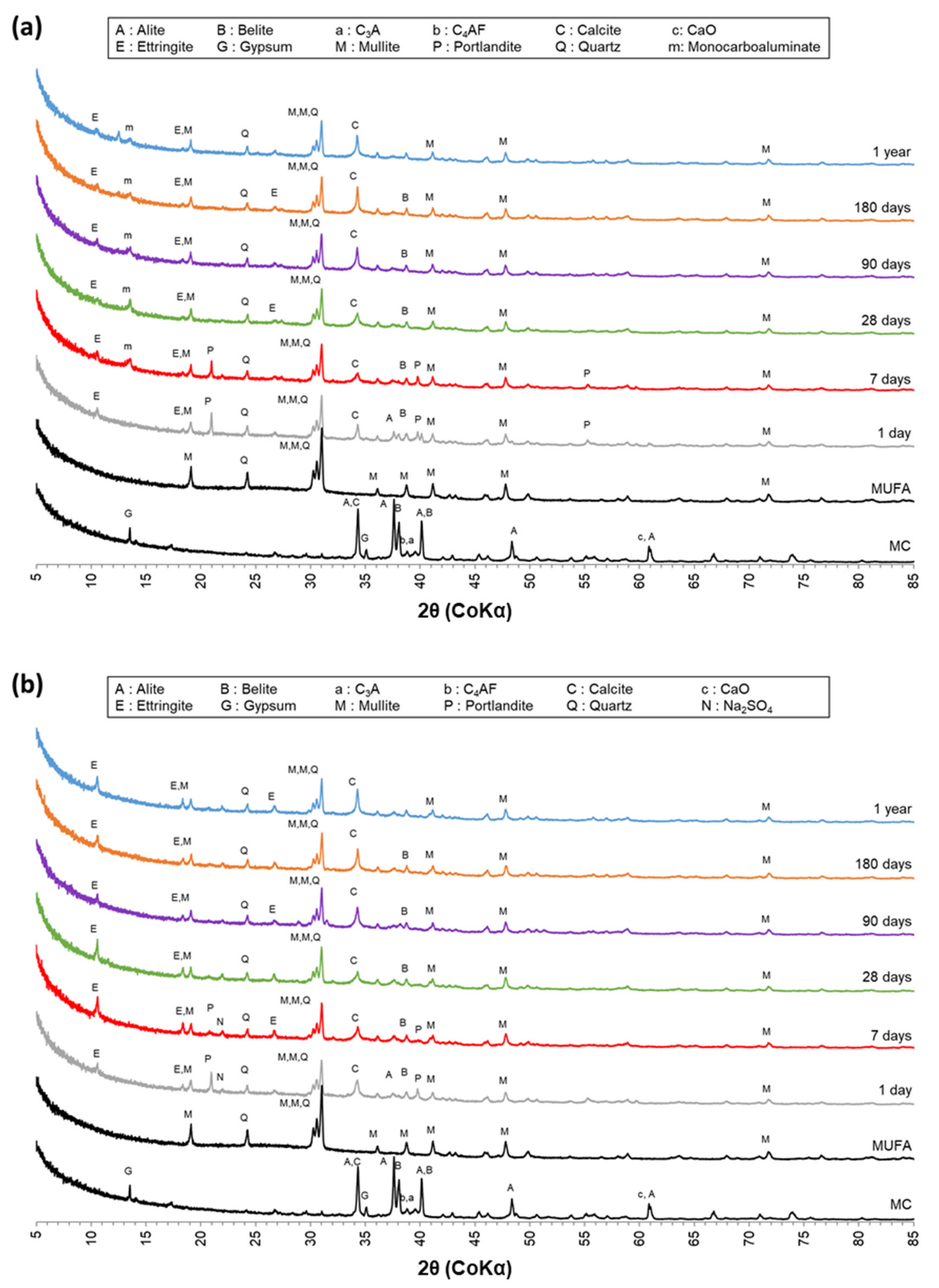 Minerals 12 00157 g005