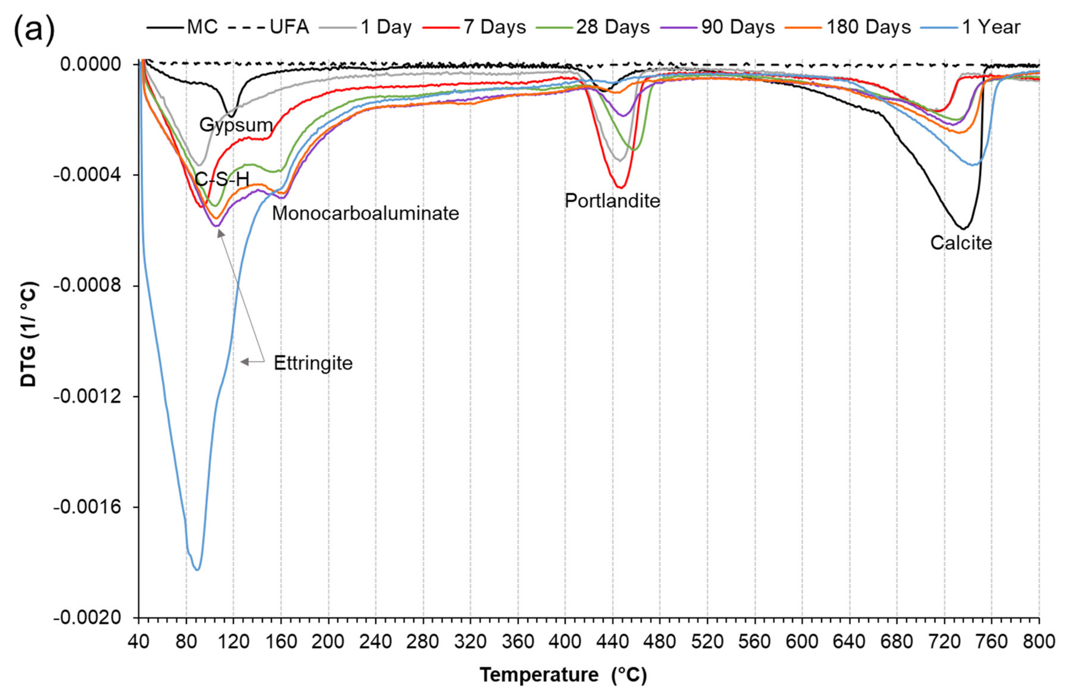 Minerals 12 00157 g006a