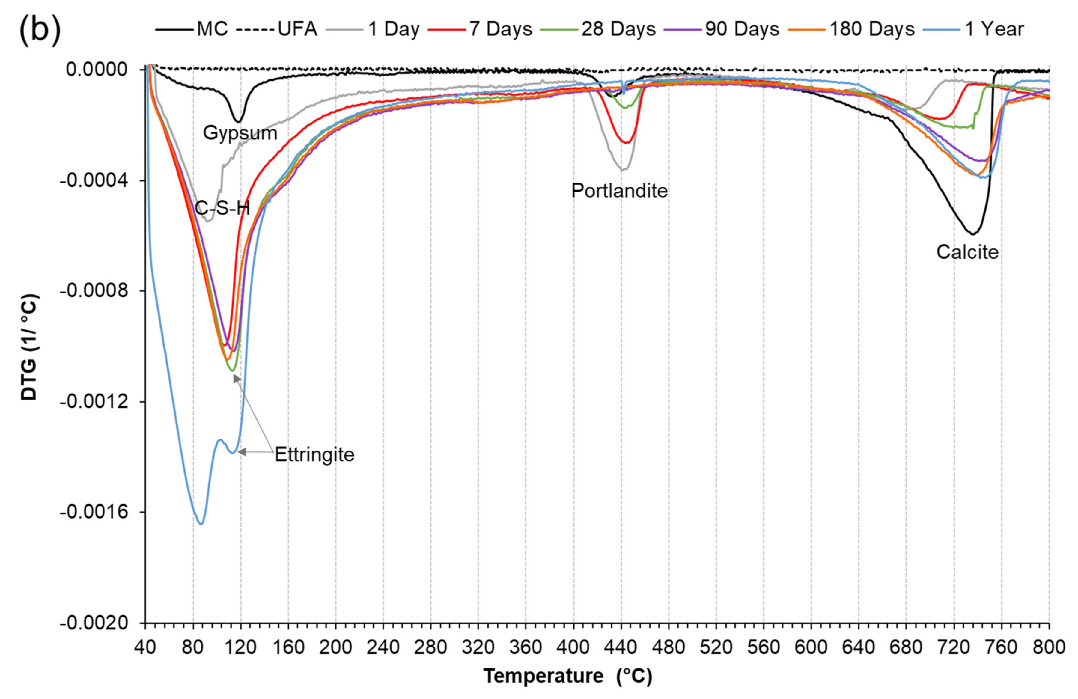 Minerals 12 00157 g006b