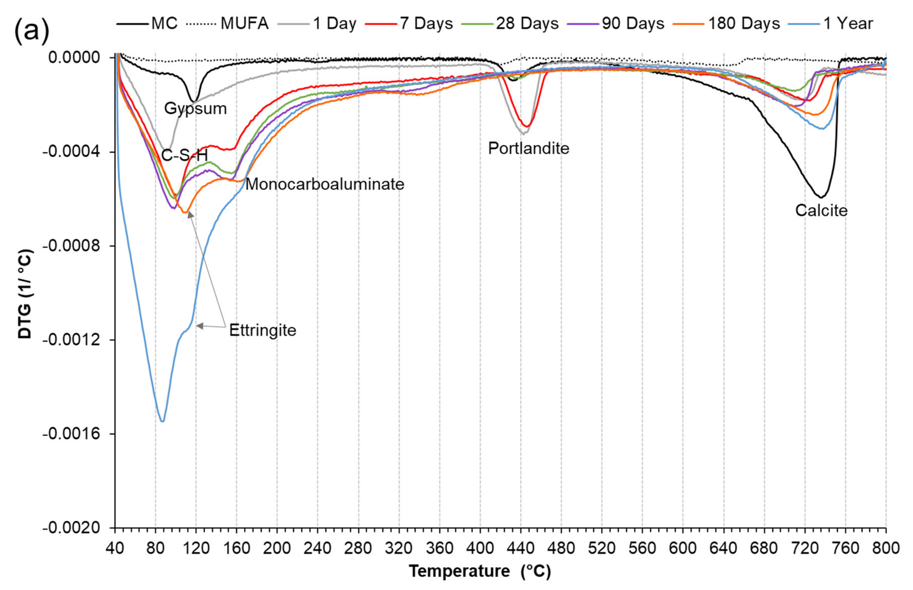 Minerals 12 00157 g007a