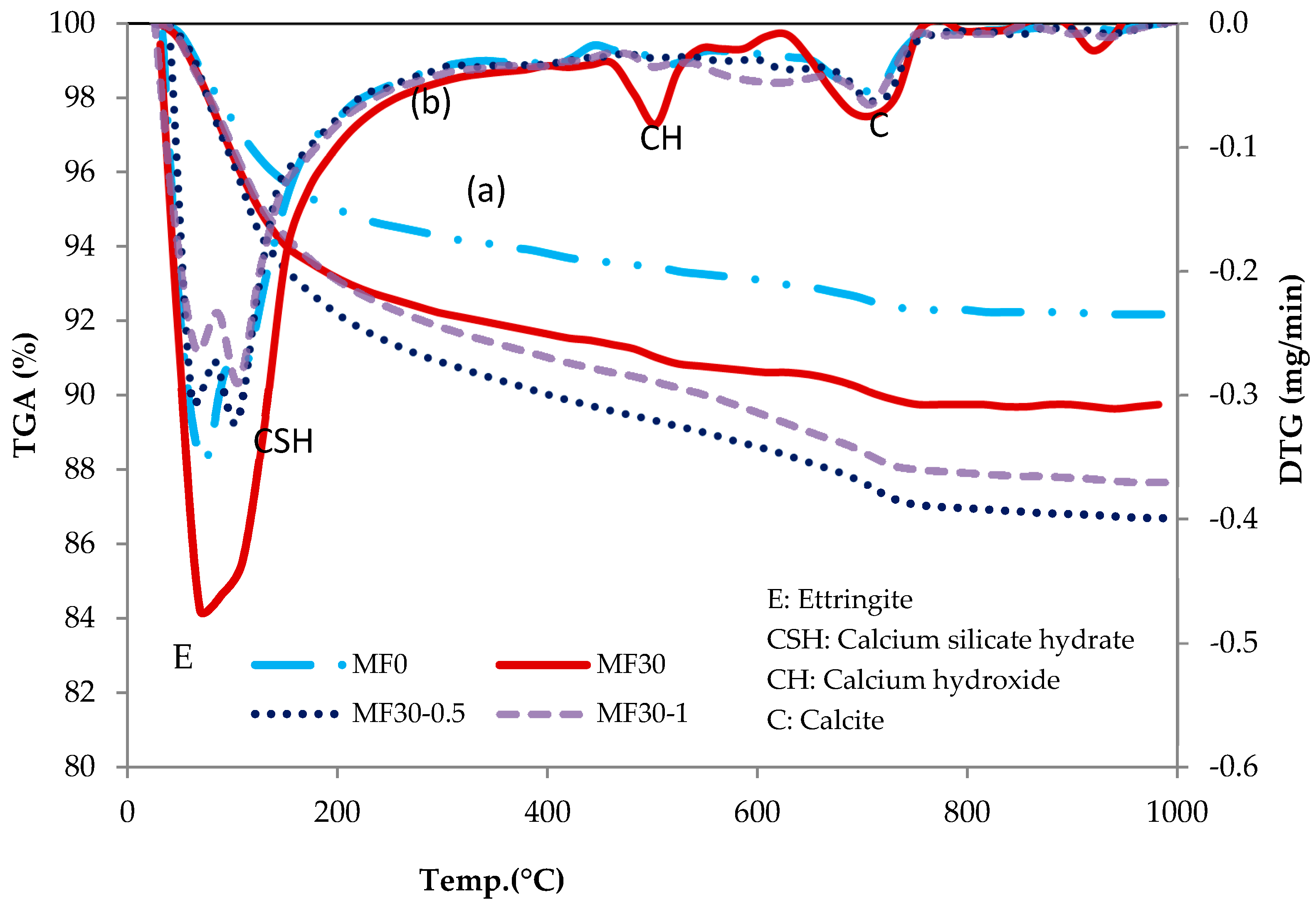 Minerals 12 00159 g012