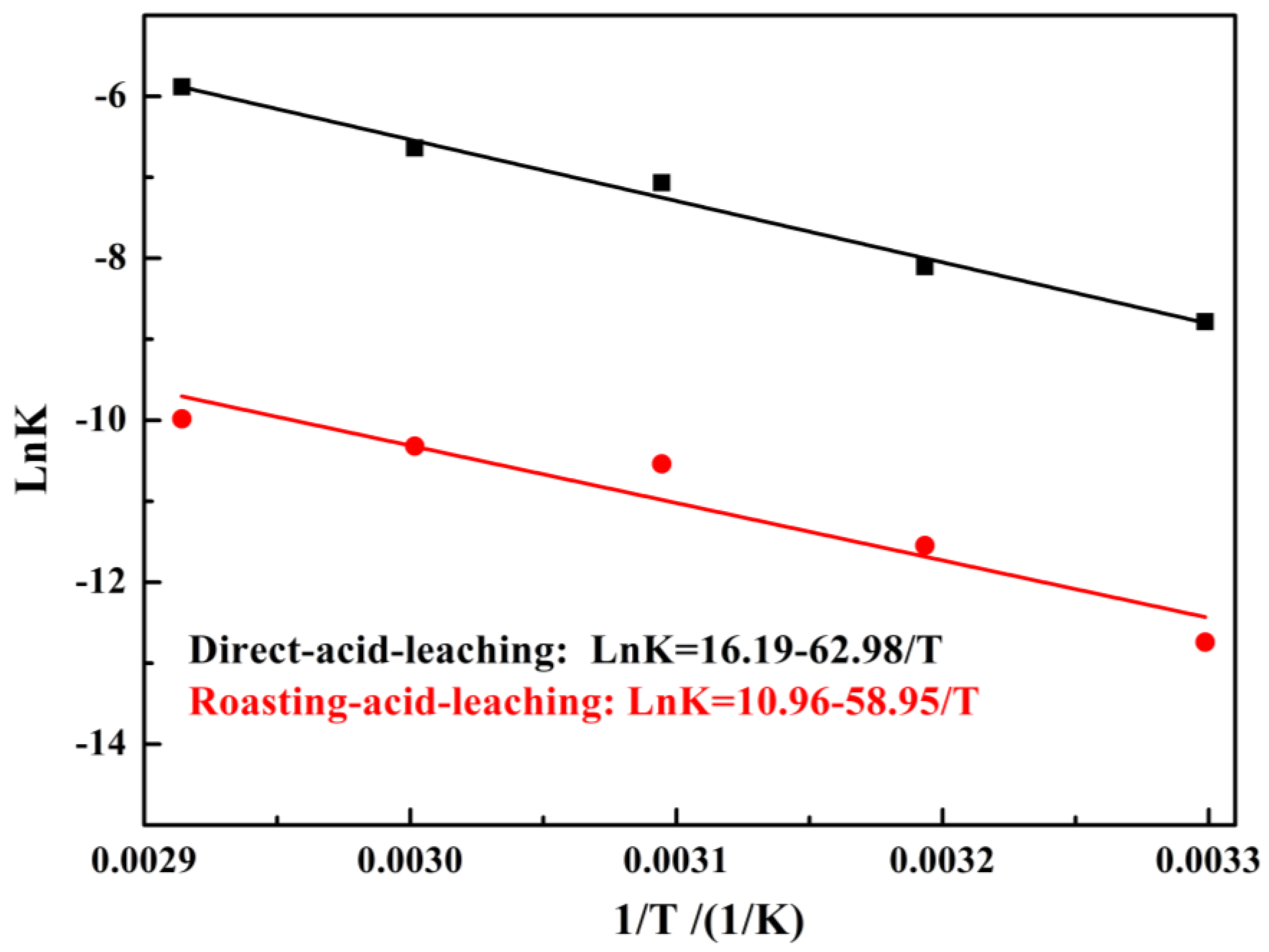Minerals 12 00160 g006